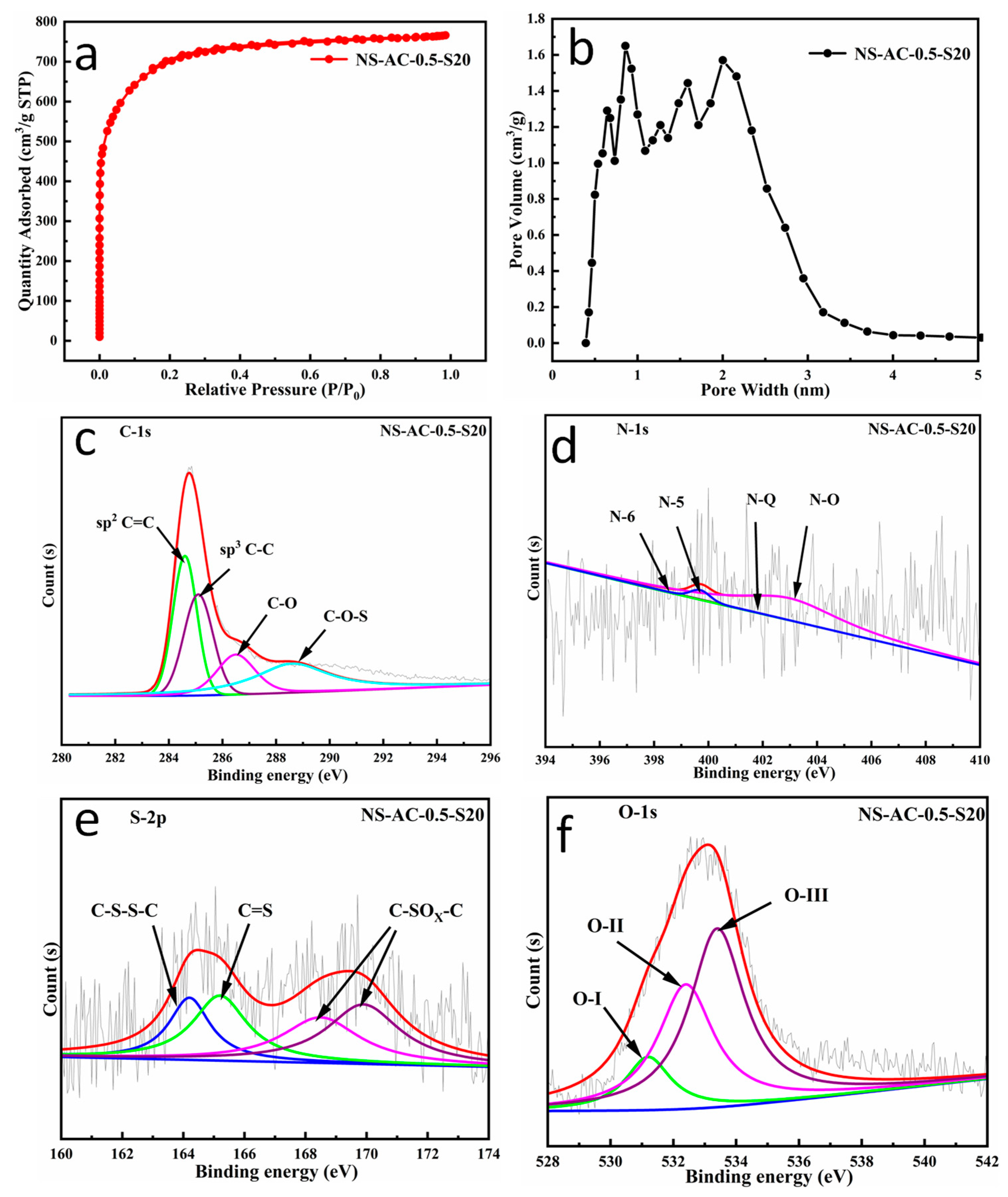 Nanomaterials 13 02924 g008