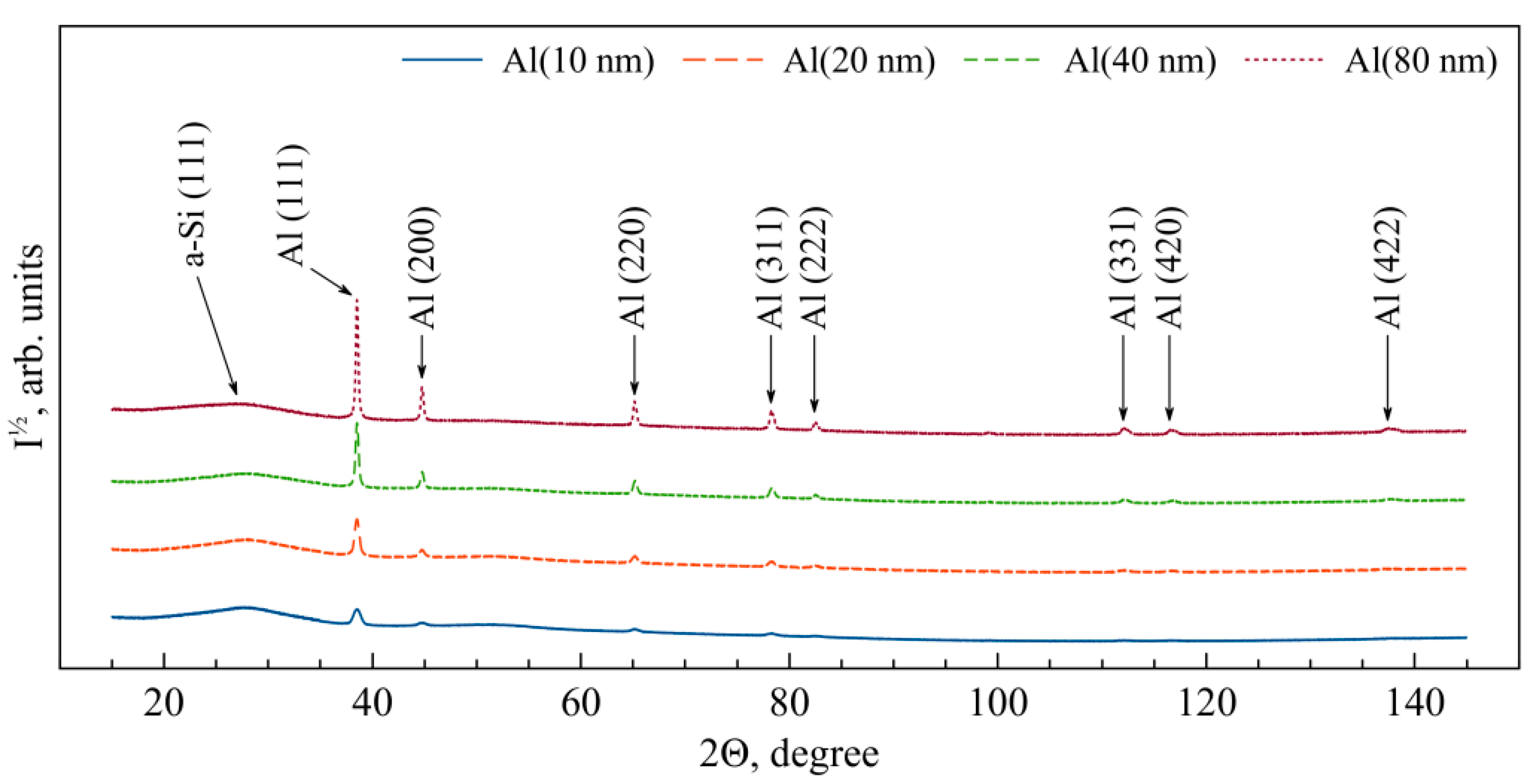 Nanomaterials 13 02925 g003