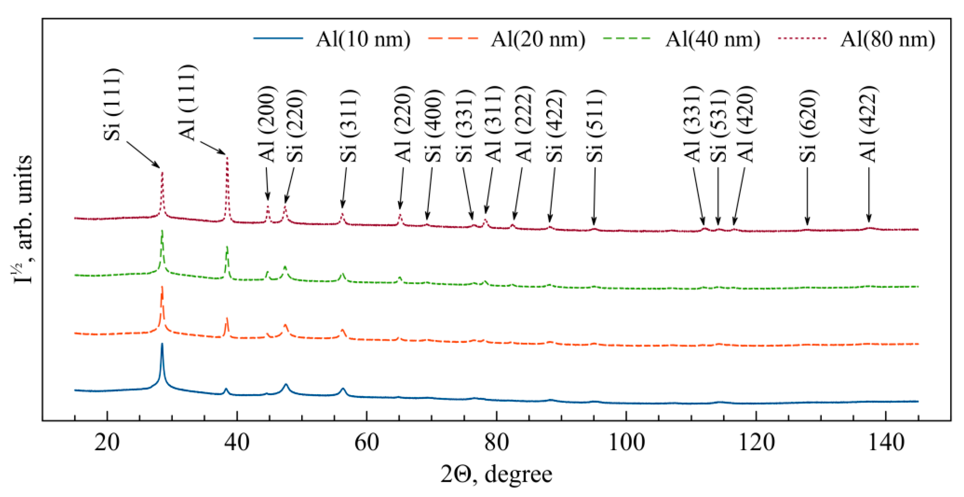 Nanomaterials 13 02925 g006