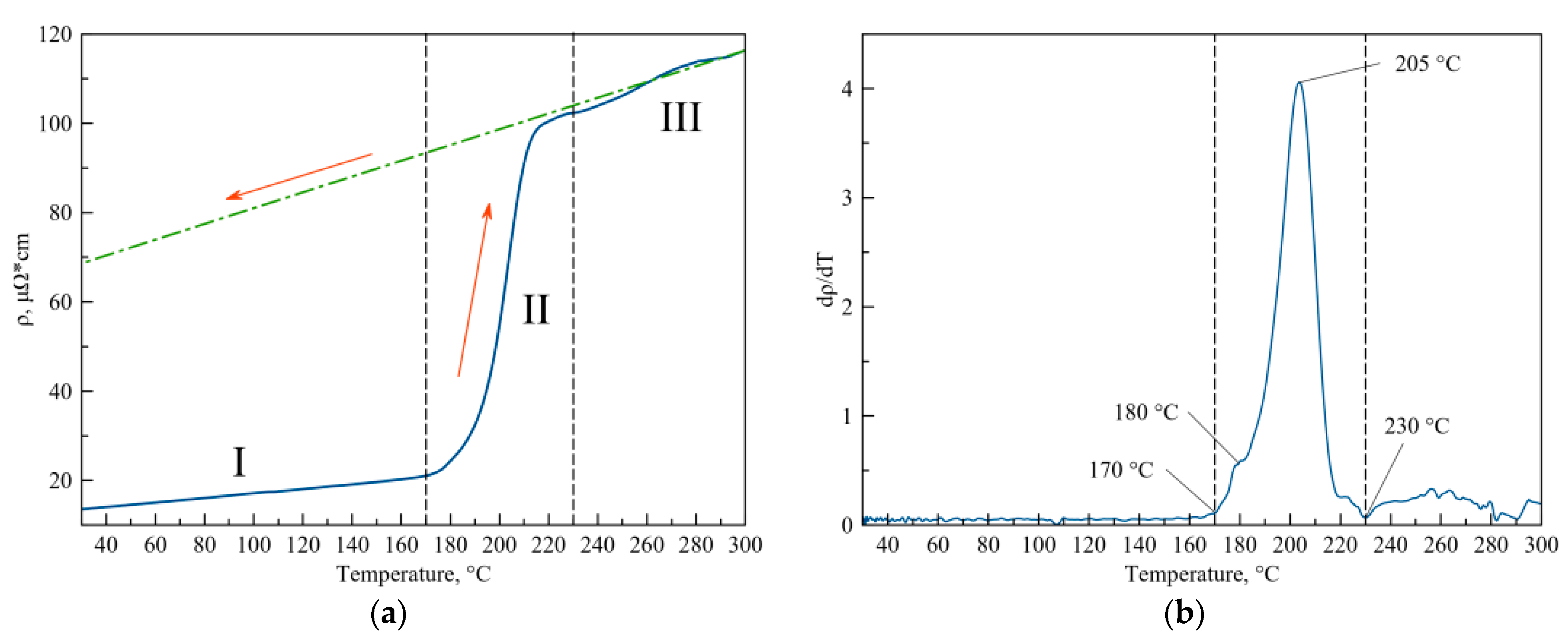 Nanomaterials 13 02925 g007