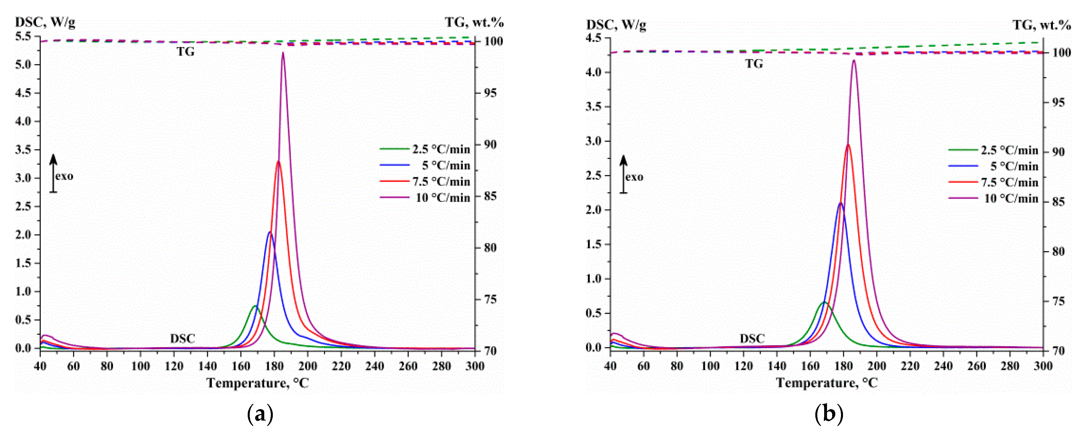 Nanomaterials 13 02925 g009a