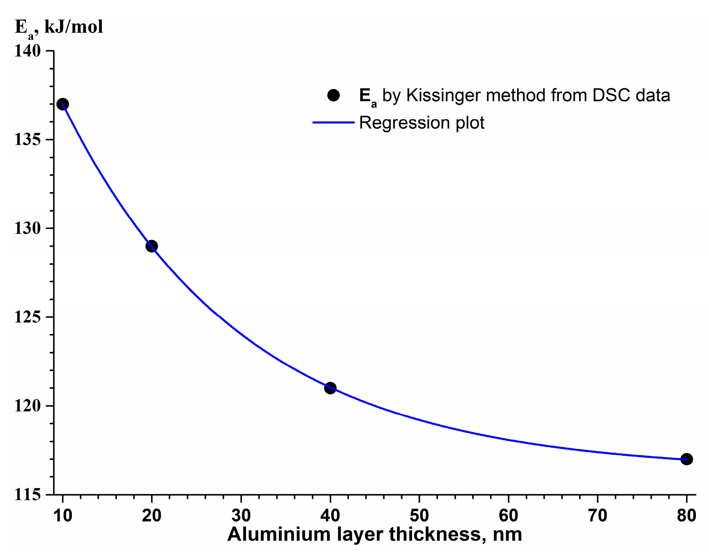 Nanomaterials 13 02925 g011