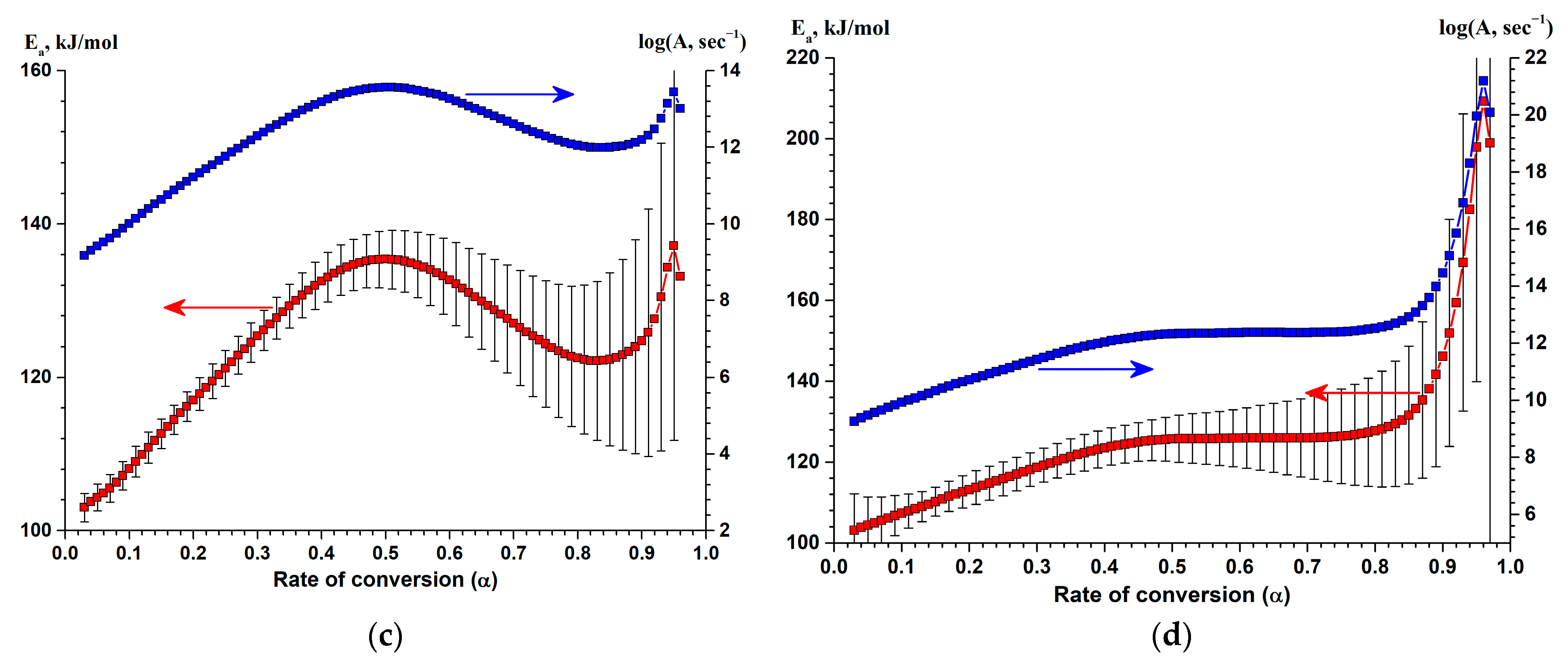 Nanomaterials 13 02925 g012b