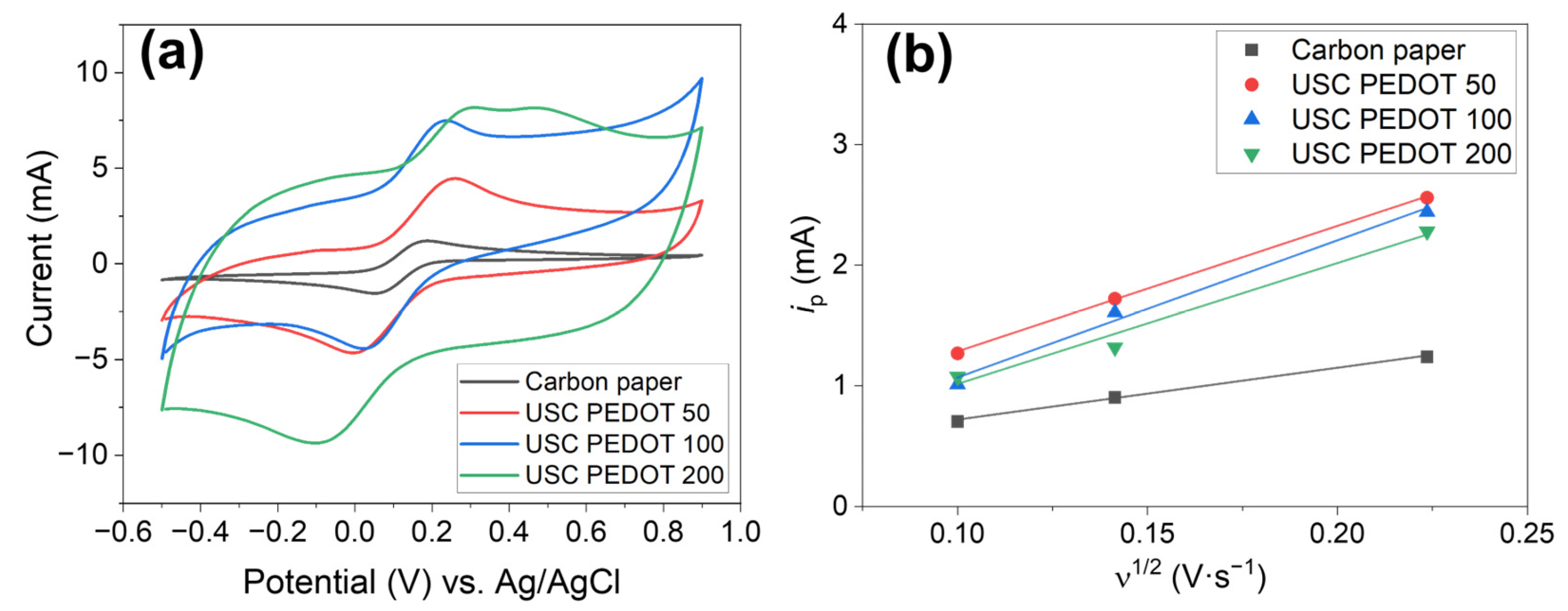 Nanomaterials 13 02926 g007