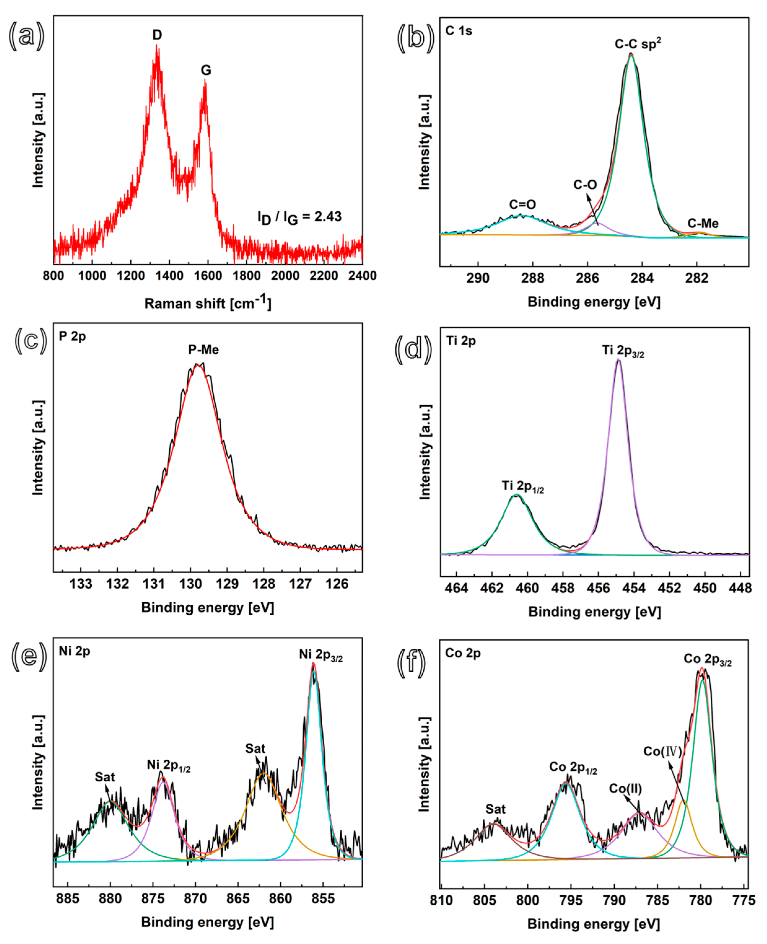 Nanomaterials 13 02927 g003