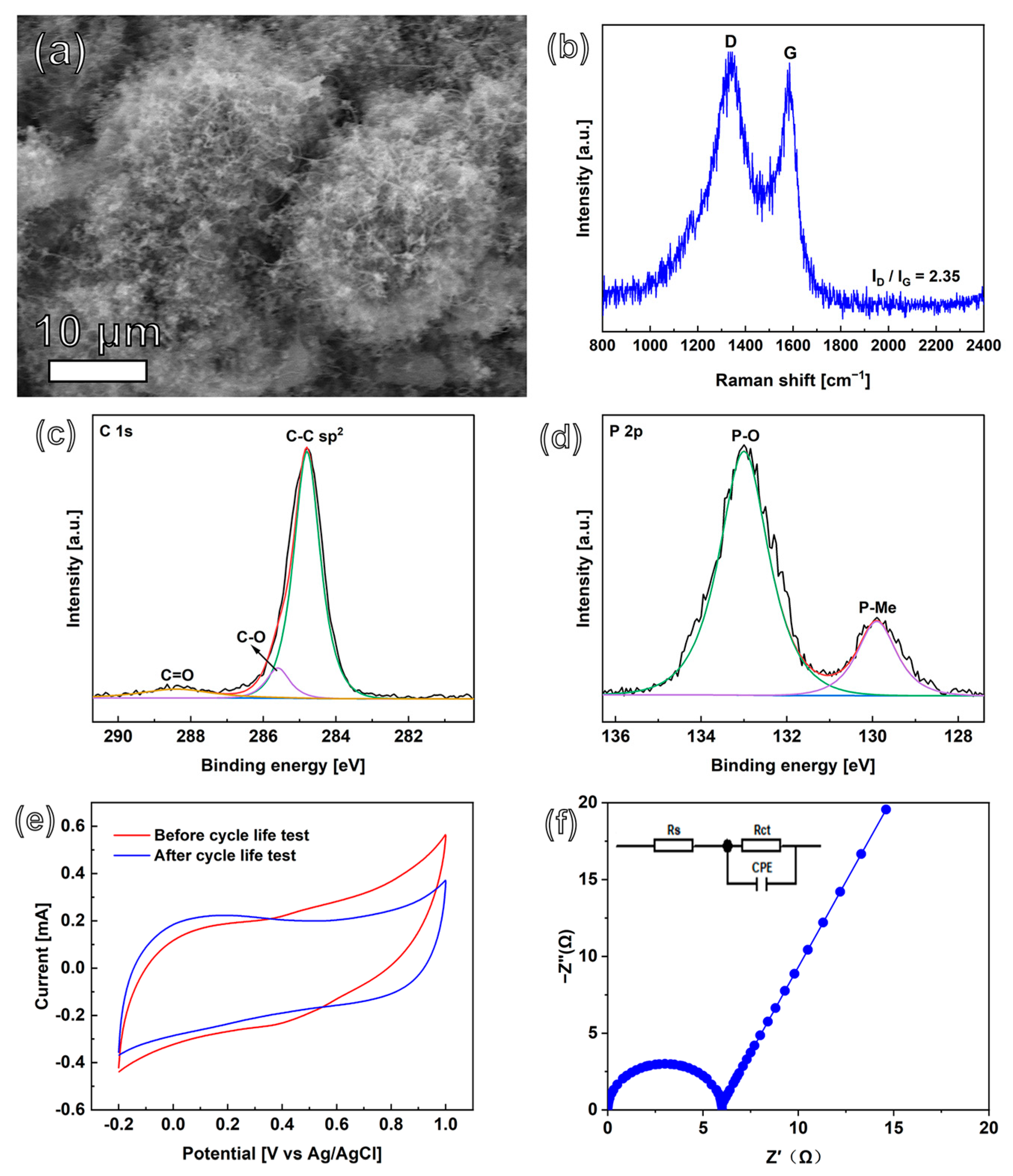 Nanomaterials 13 02927 g005
