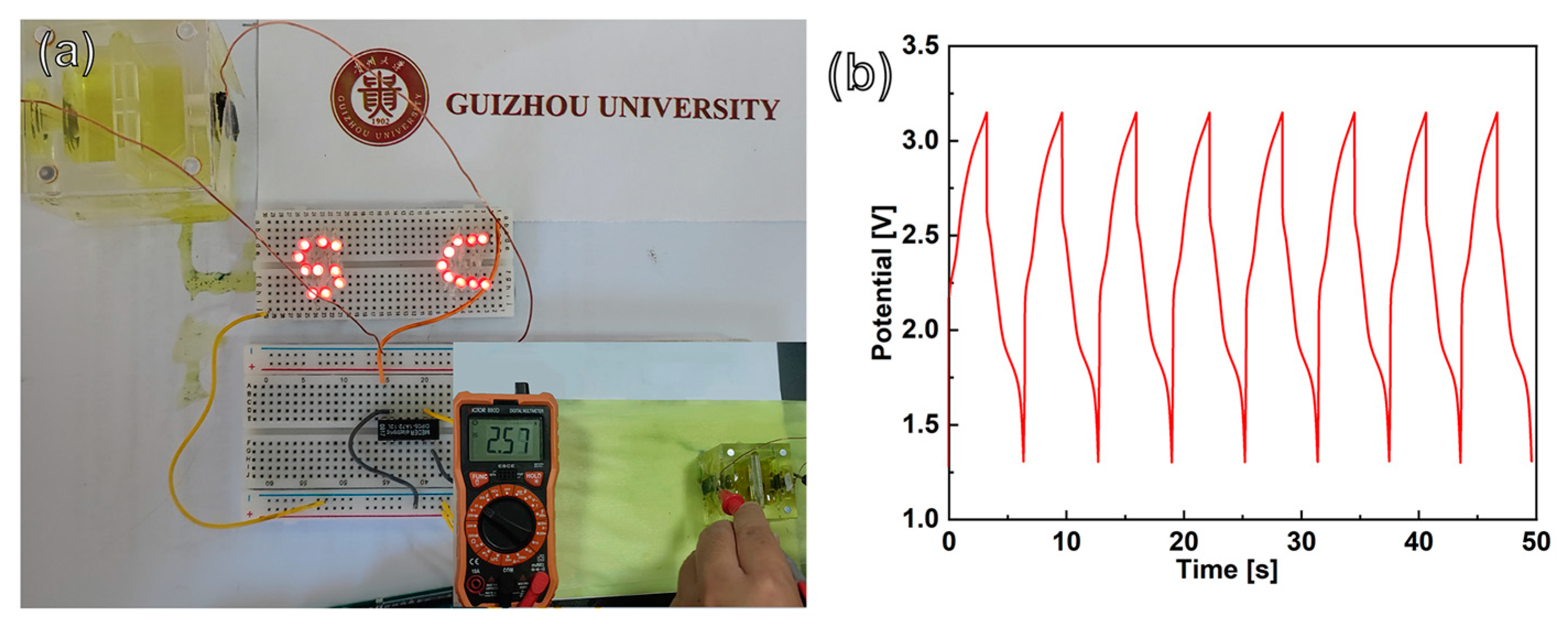 Nanomaterials 13 02927 g007