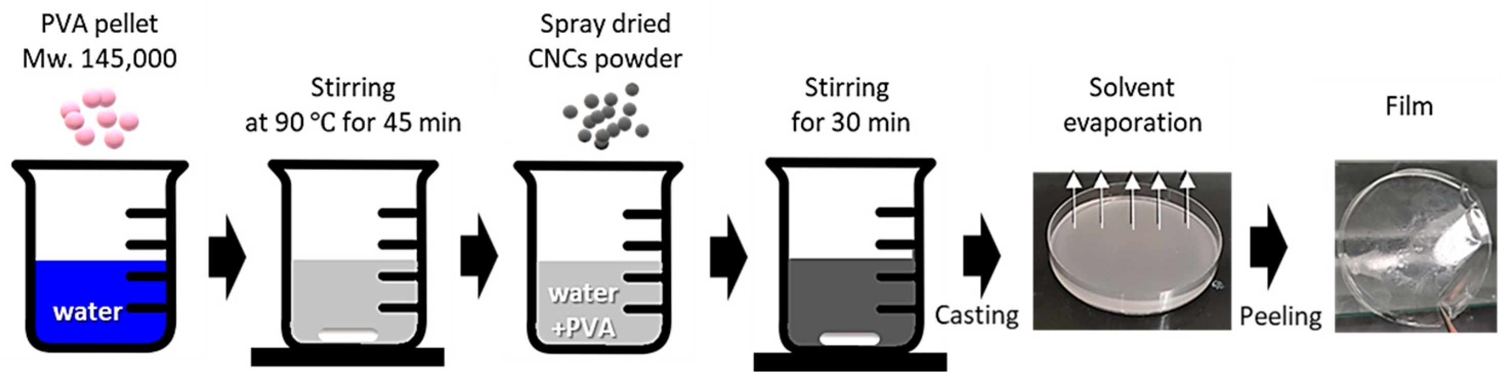 Nanomaterials 13 02928 g002