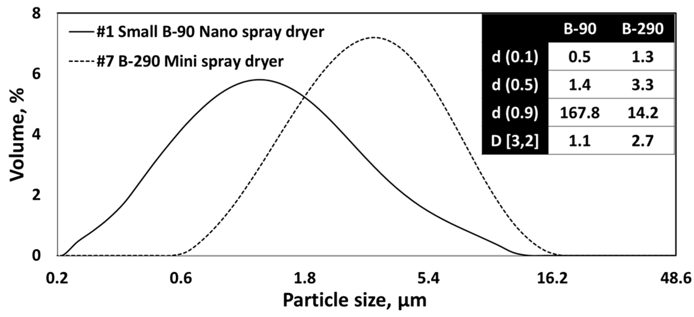 Nanomaterials 13 02928 g017