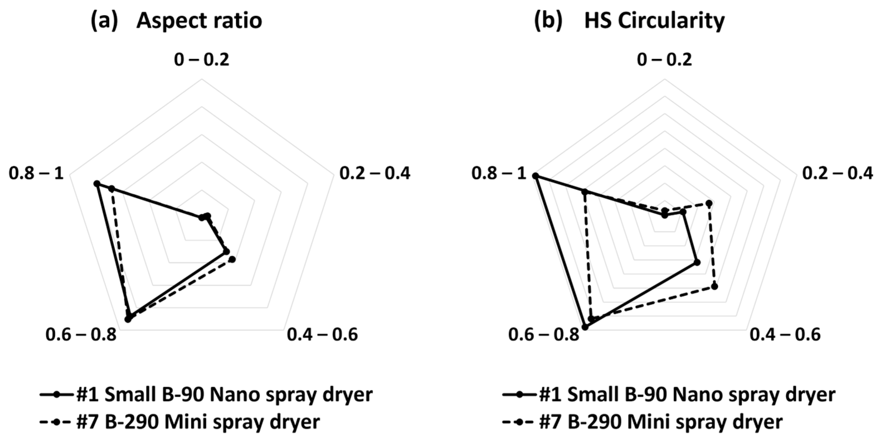 Nanomaterials 13 02928 g018
