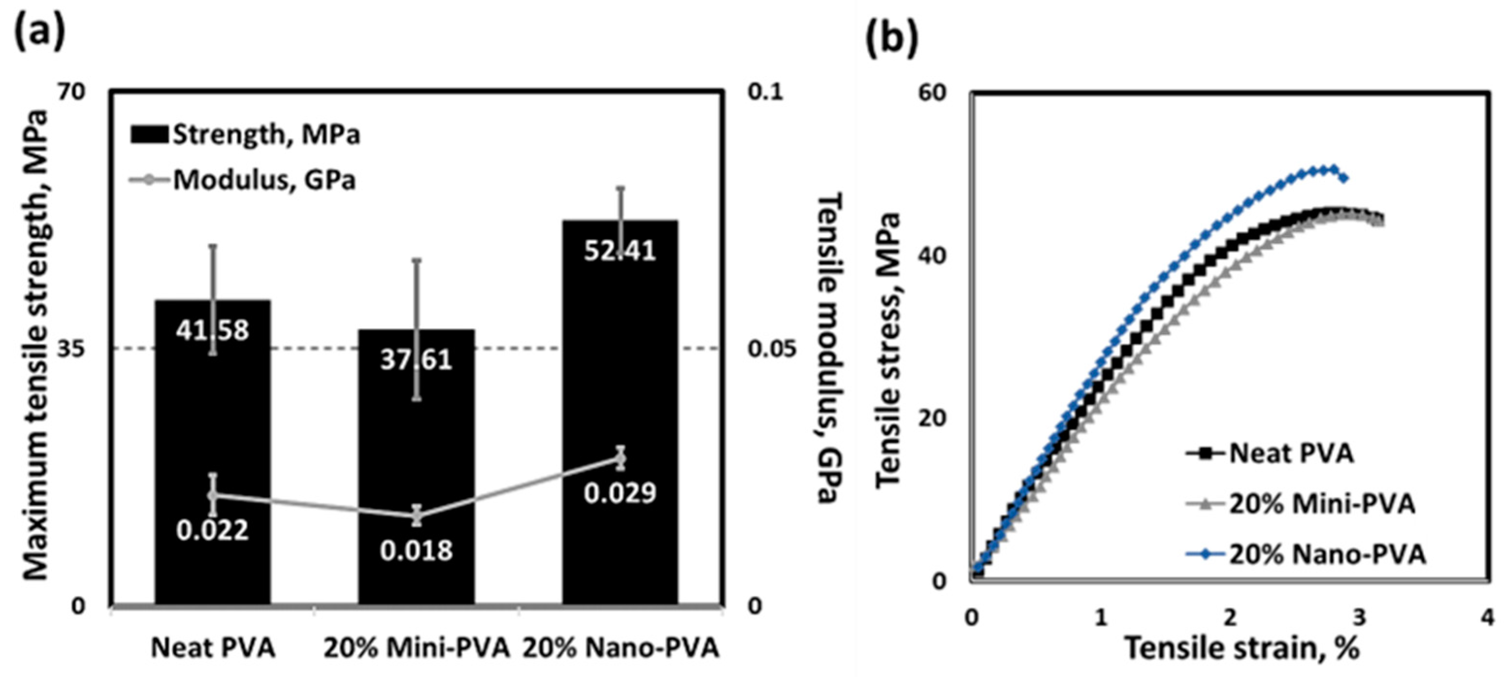 Nanomaterials 13 02928 g021