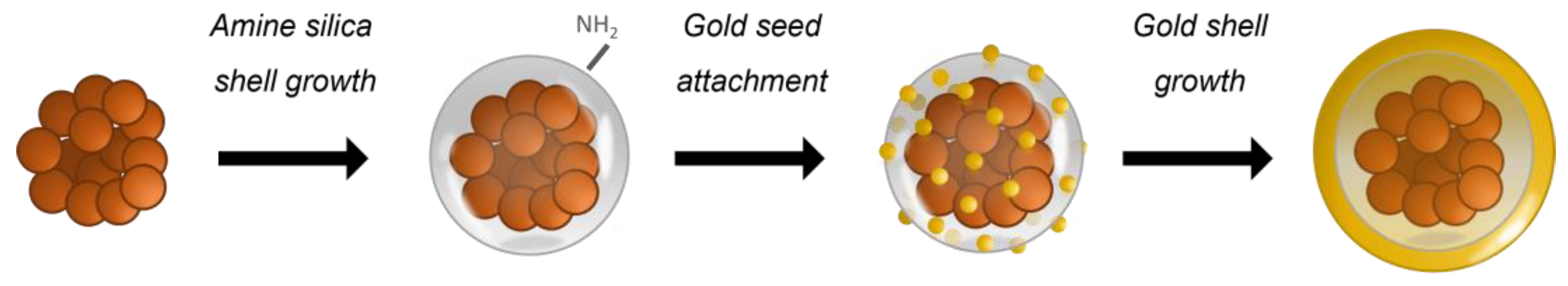 Nanomaterials 13 02929 g001
