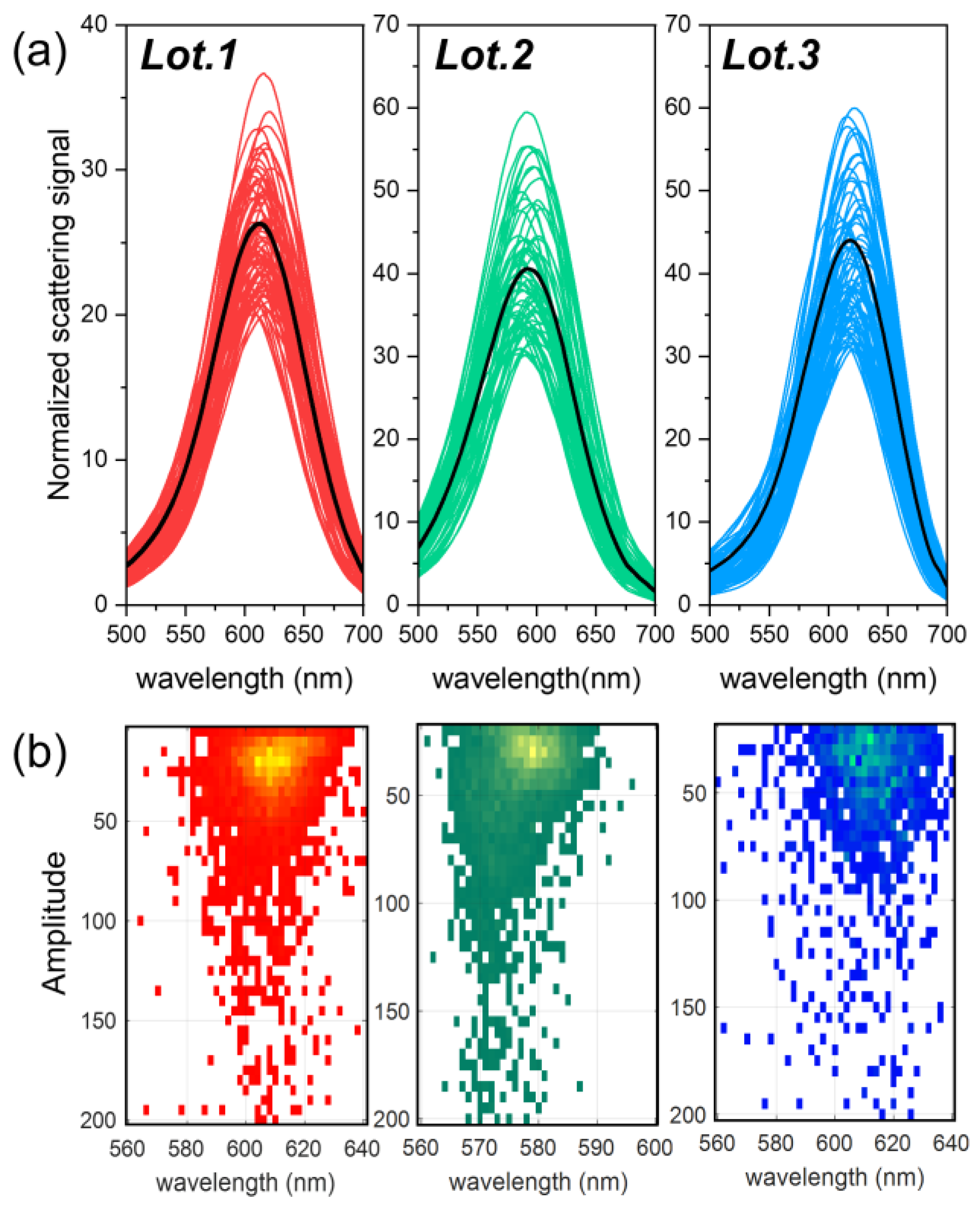 Nanomaterials 13 02929 g005