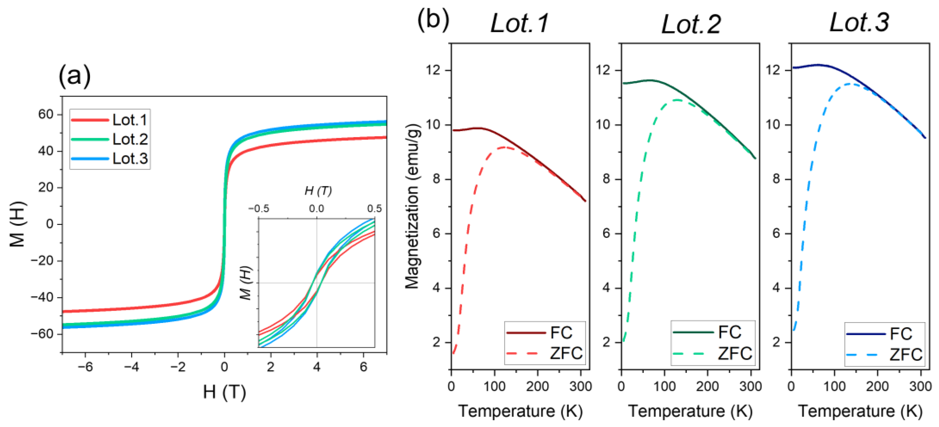 Nanomaterials 13 02929 g006