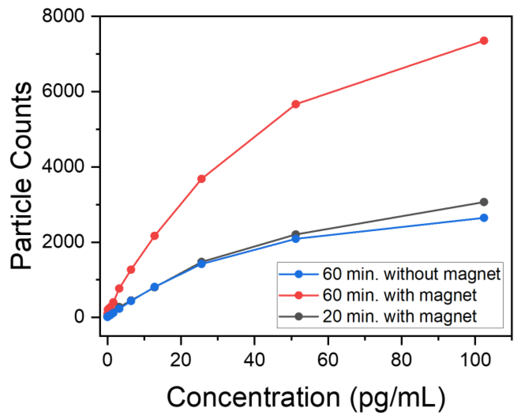 Nanomaterials 13 02929 g007