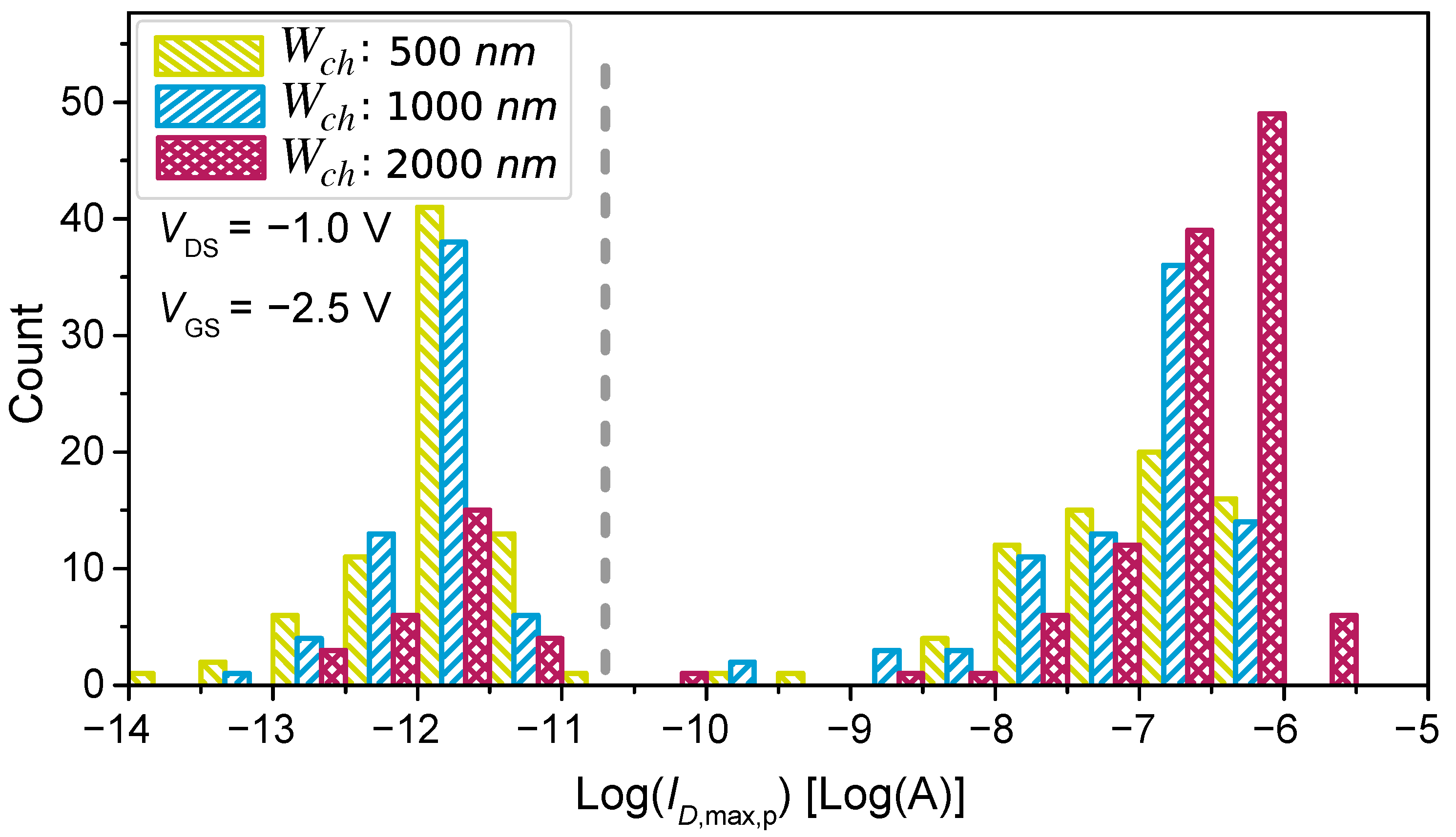 Nanomaterials 13 02930 g005
