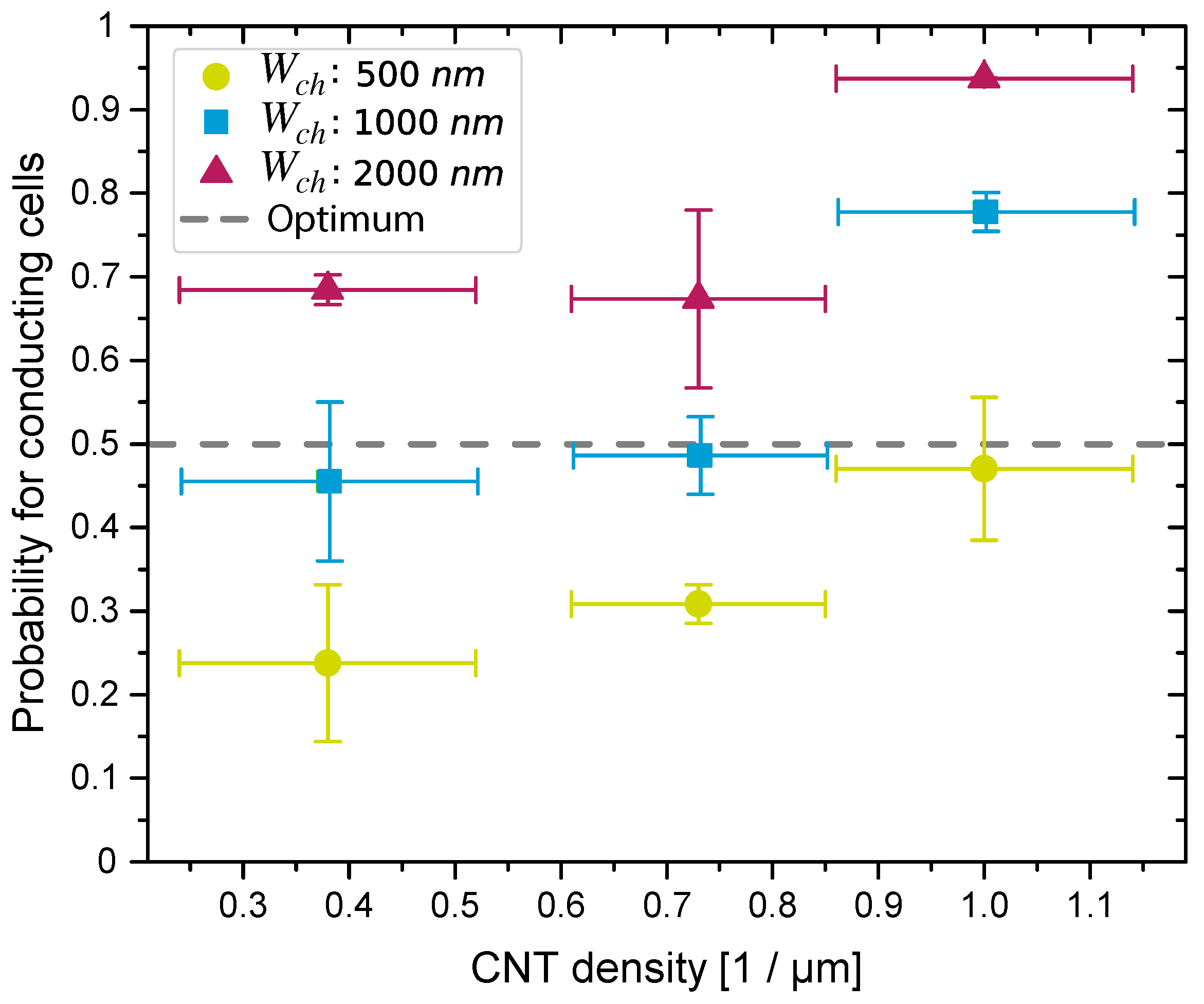 Nanomaterials 13 02930 g006