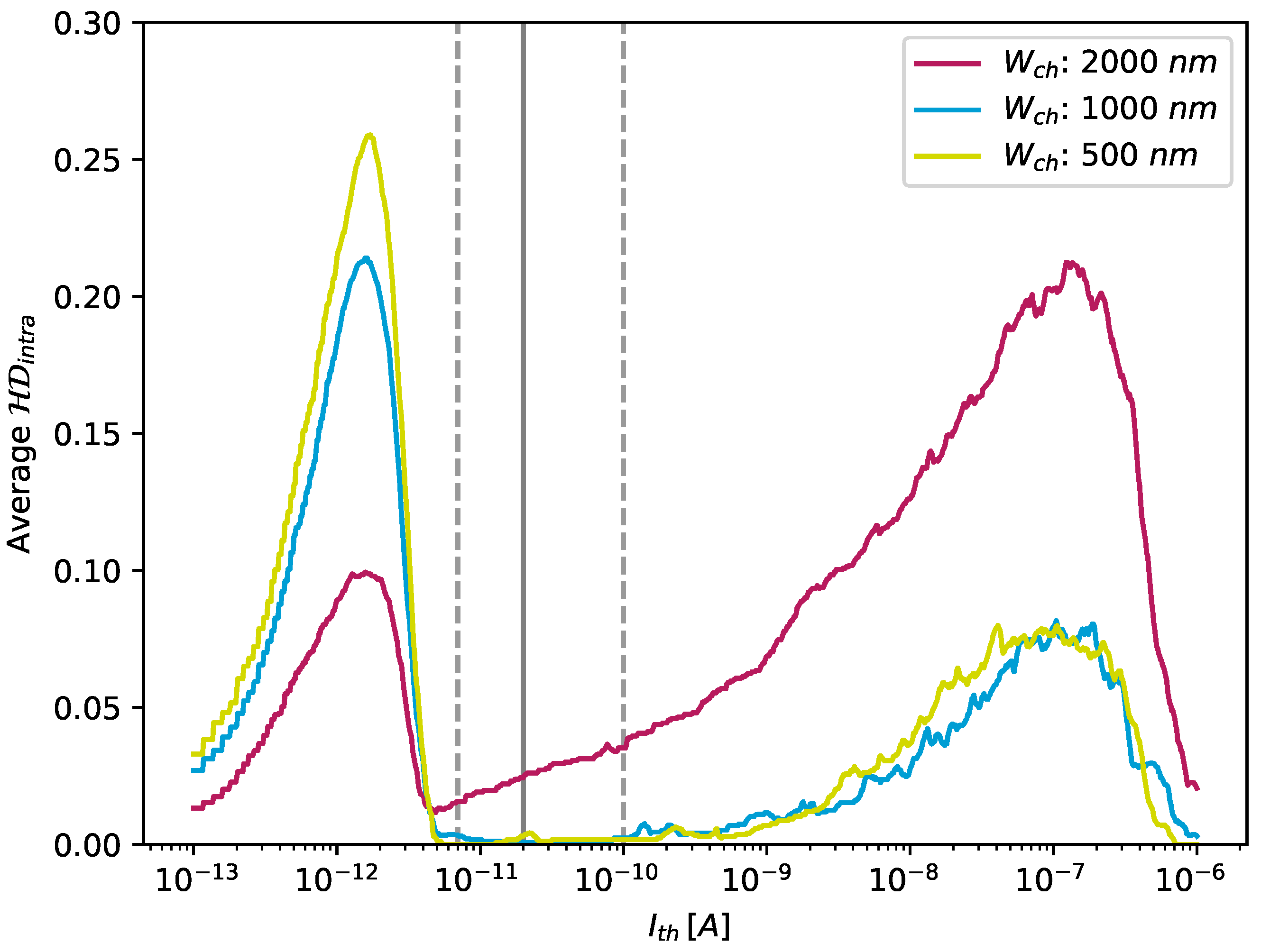 Nanomaterials 13 02930 g010