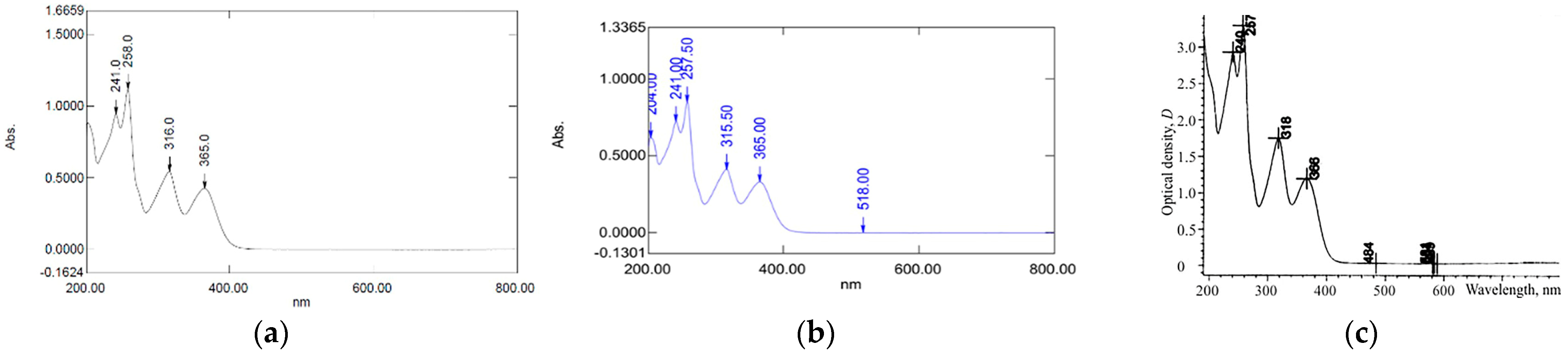 Nanomaterials 13 02931 g002