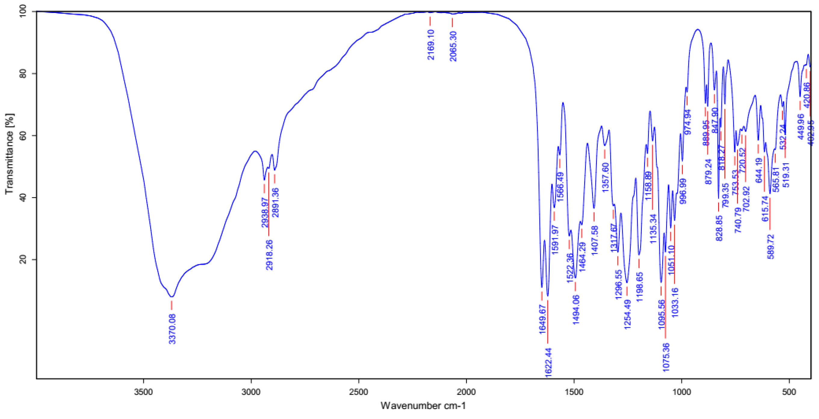 Nanomaterials 13 02931 g003