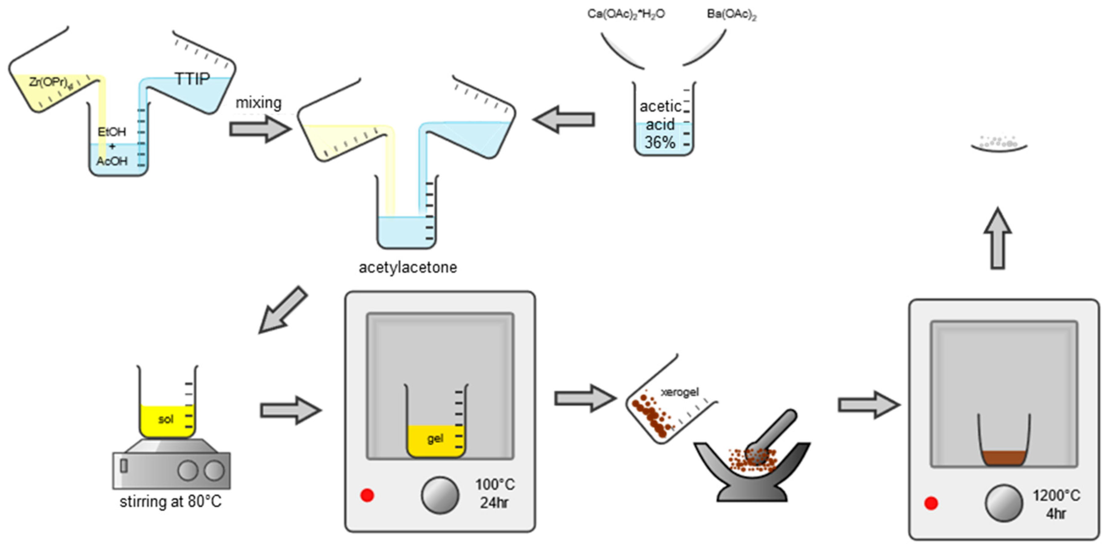 Nanomaterials 13 02934 g002