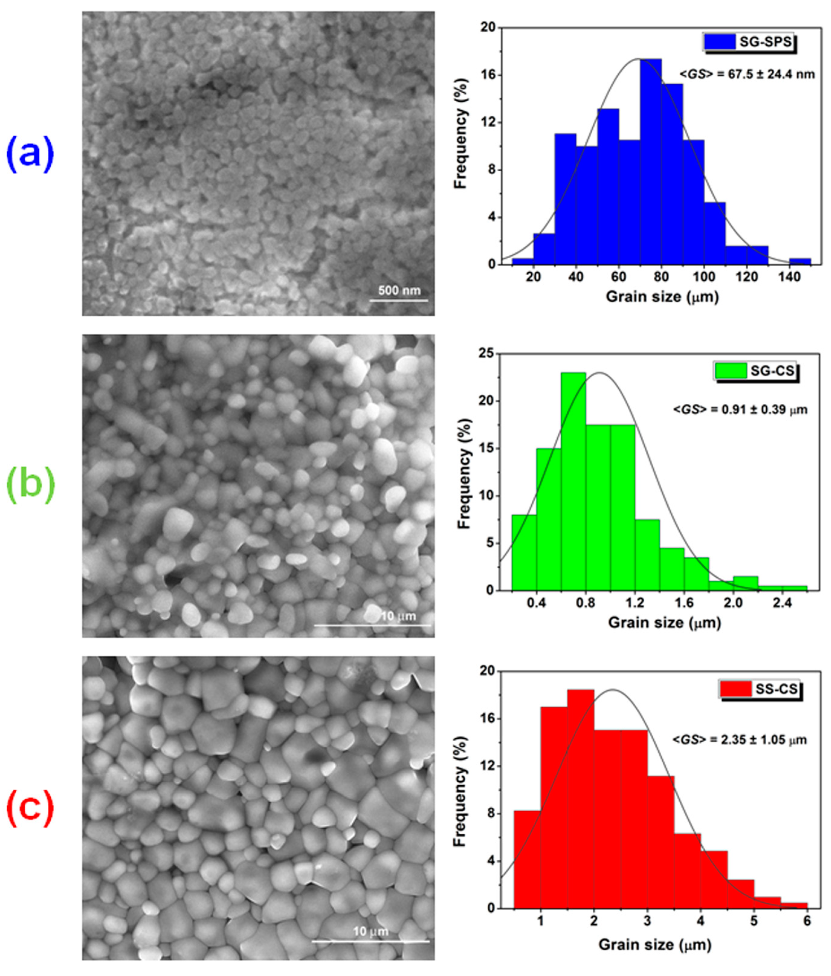 Nanomaterials 13 02934 g006