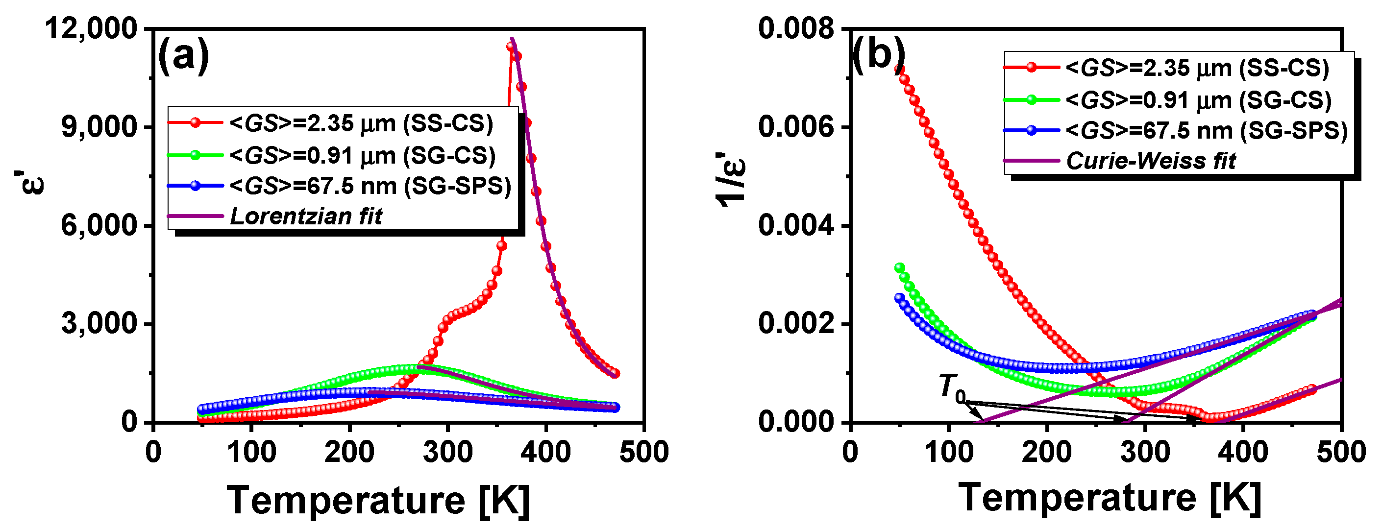 Nanomaterials 13 02934 g009
