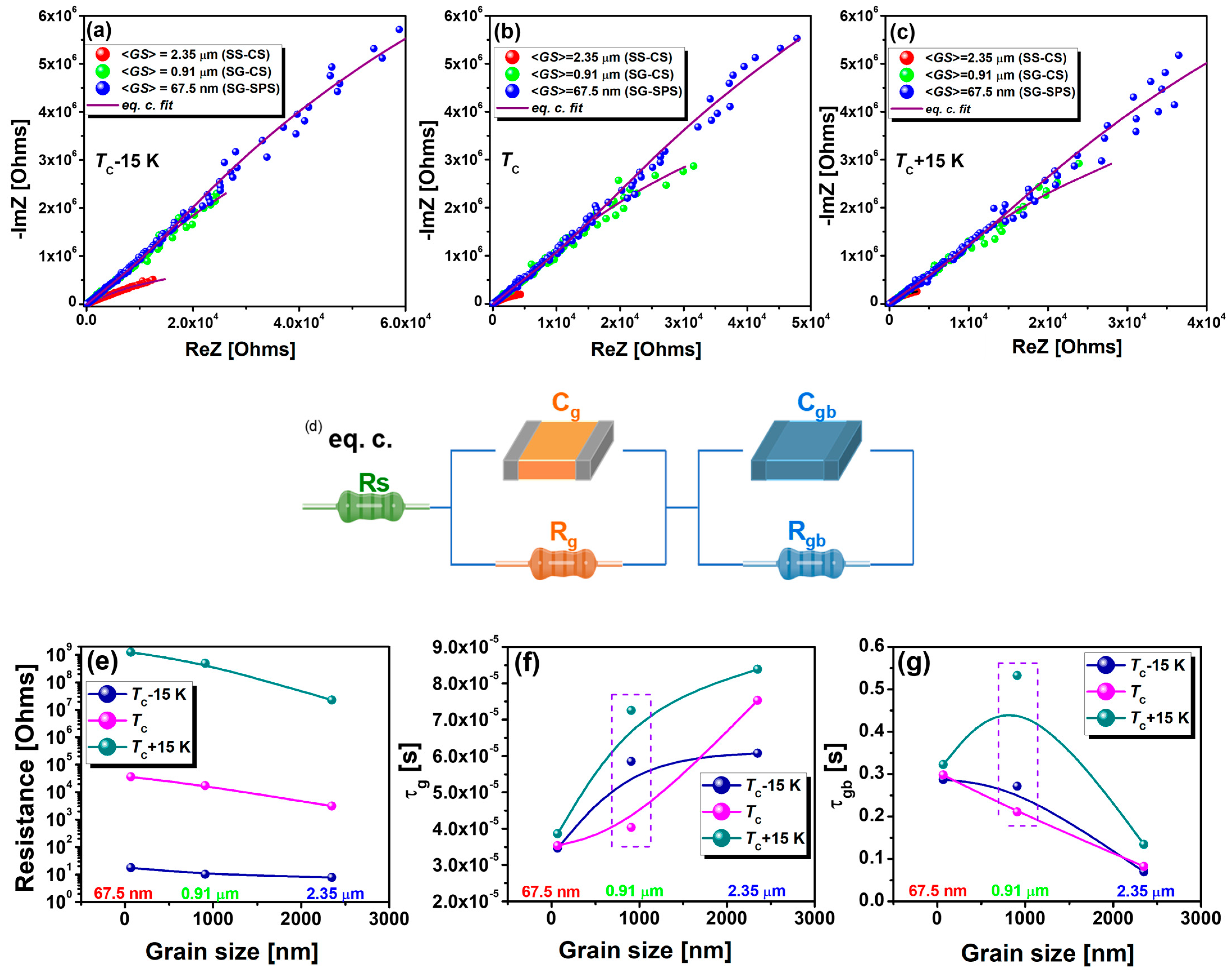 Nanomaterials 13 02934 g010
