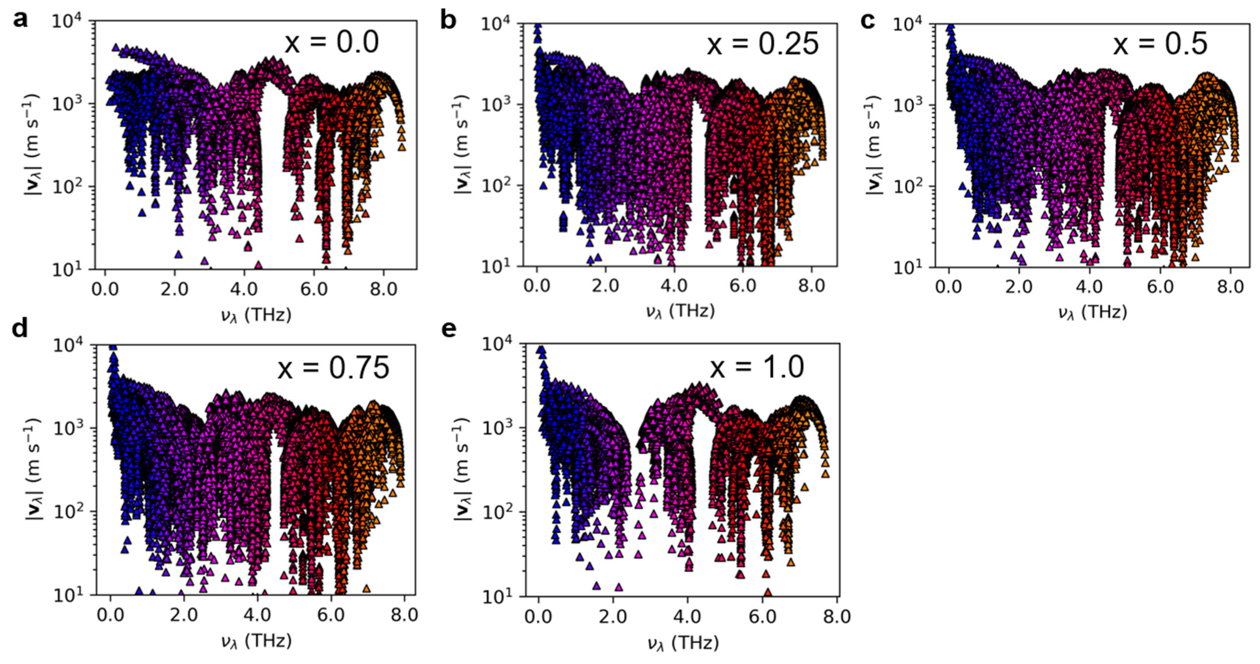 Nanomaterials 13 02938 g005