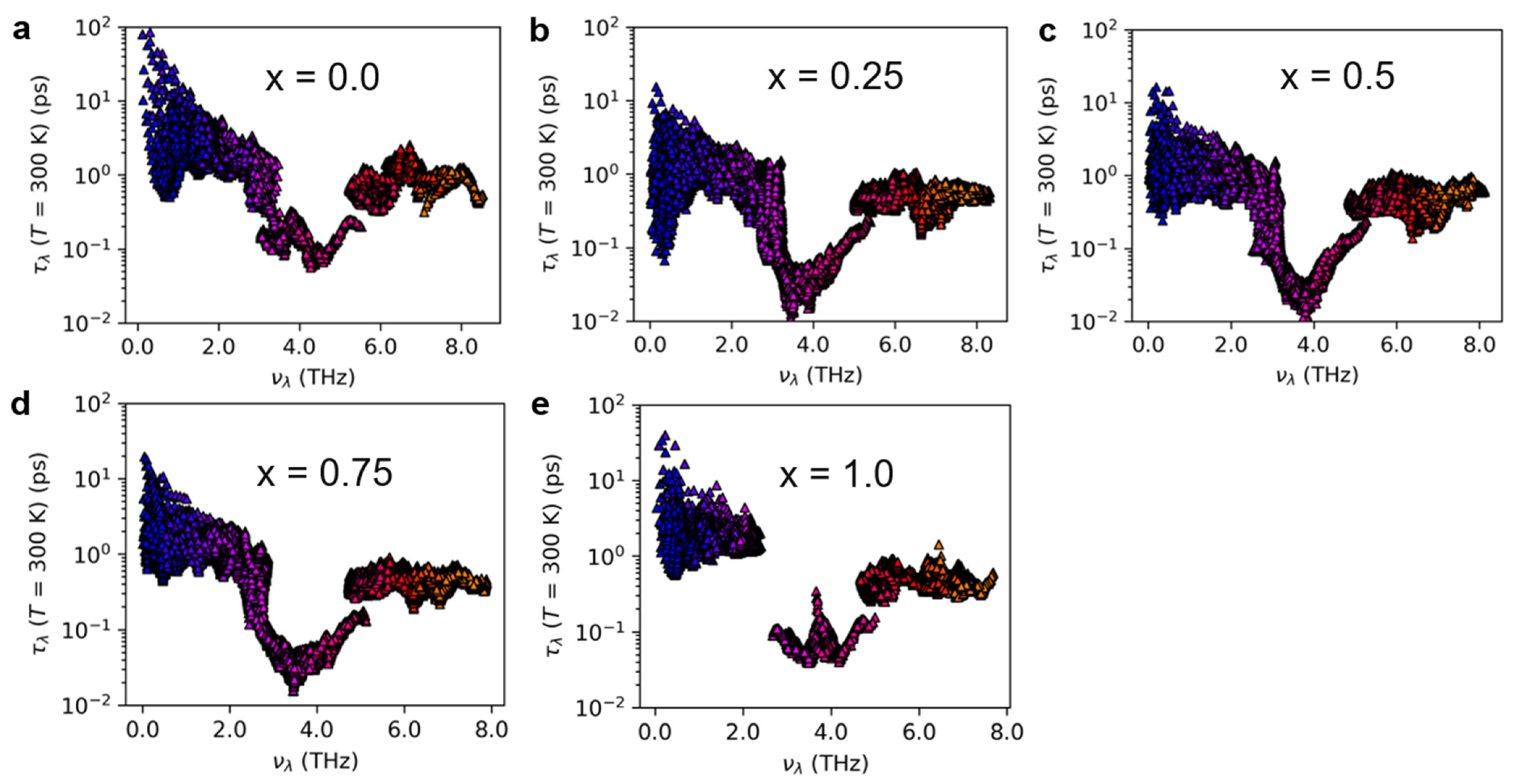 Nanomaterials 13 02938 g006