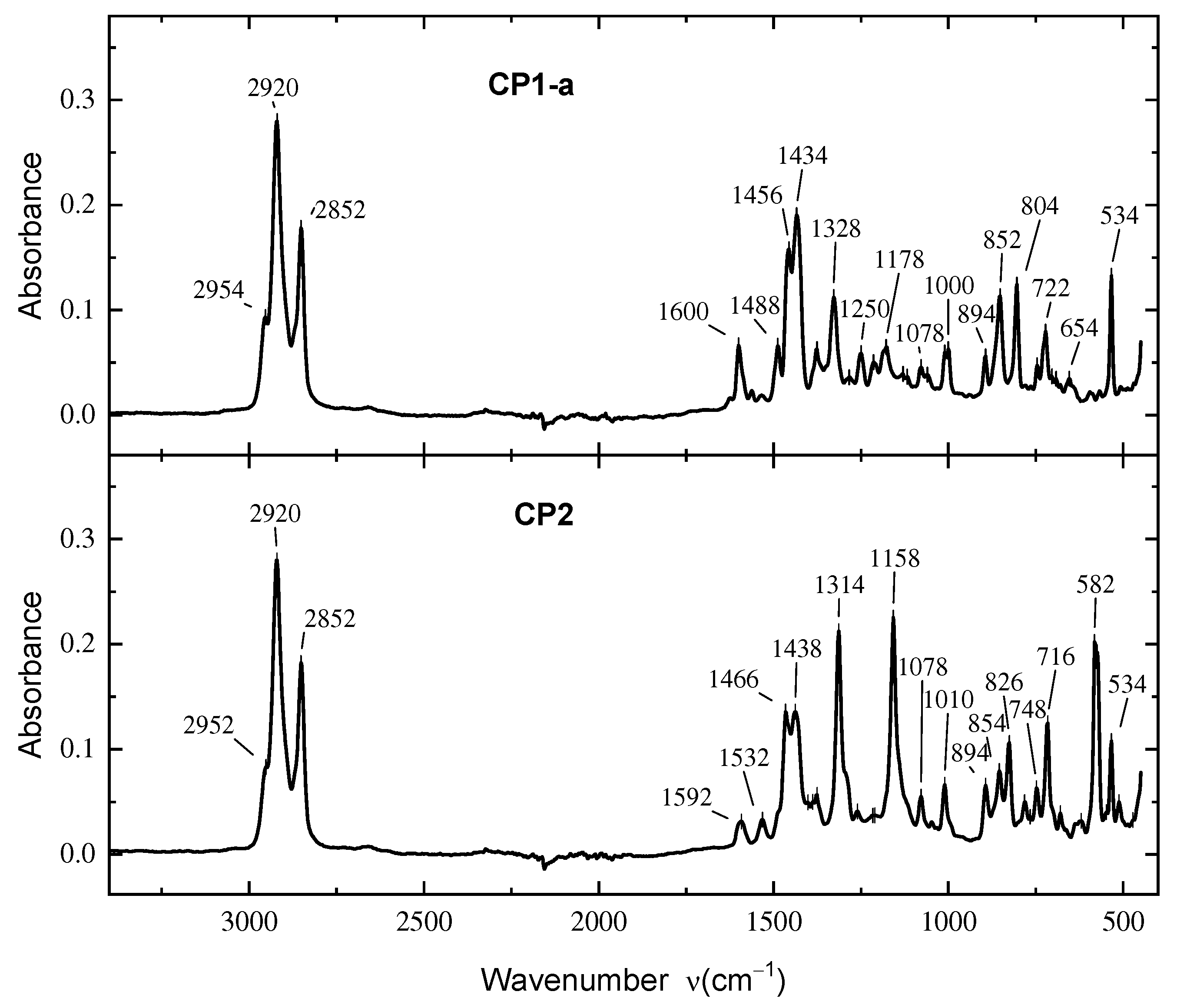 Nanomaterials 13 02939 g002