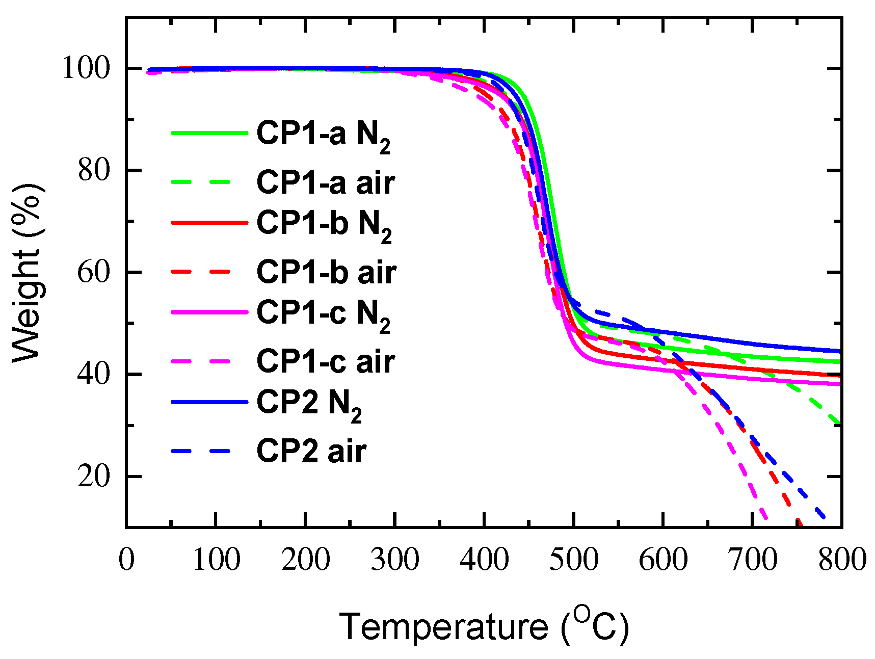 Nanomaterials 13 02939 g003