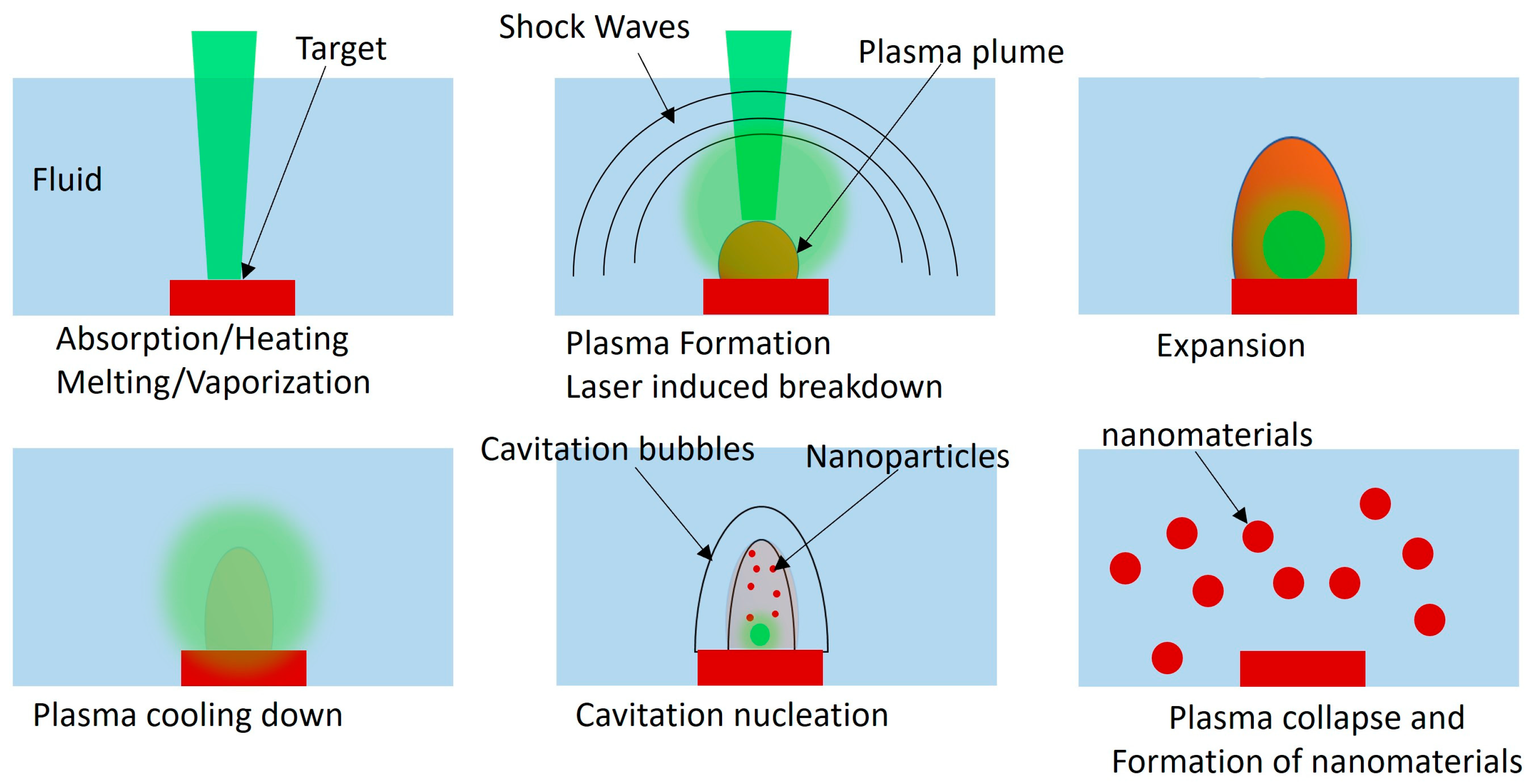 Nanomaterials 13 02940 g001