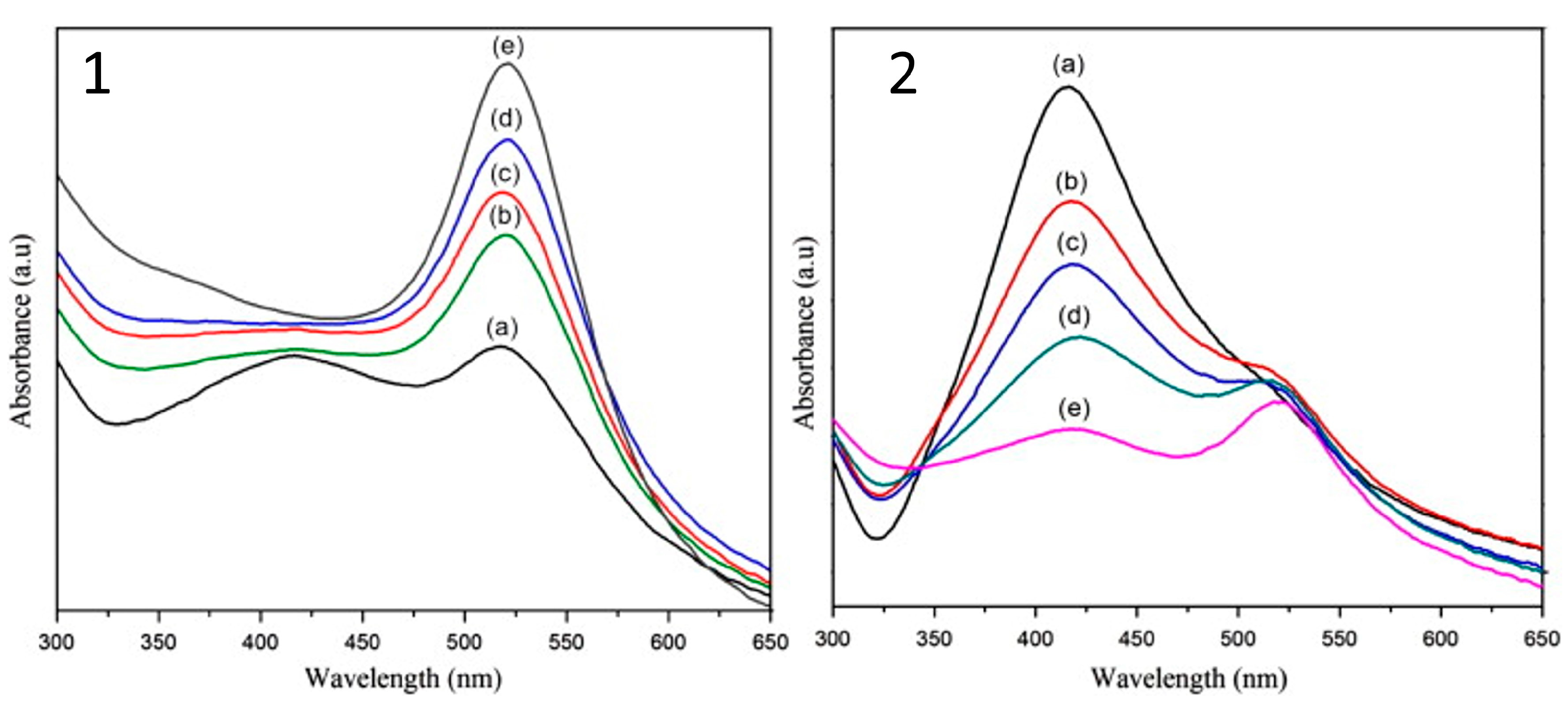 Nanomaterials 13 02940 g002