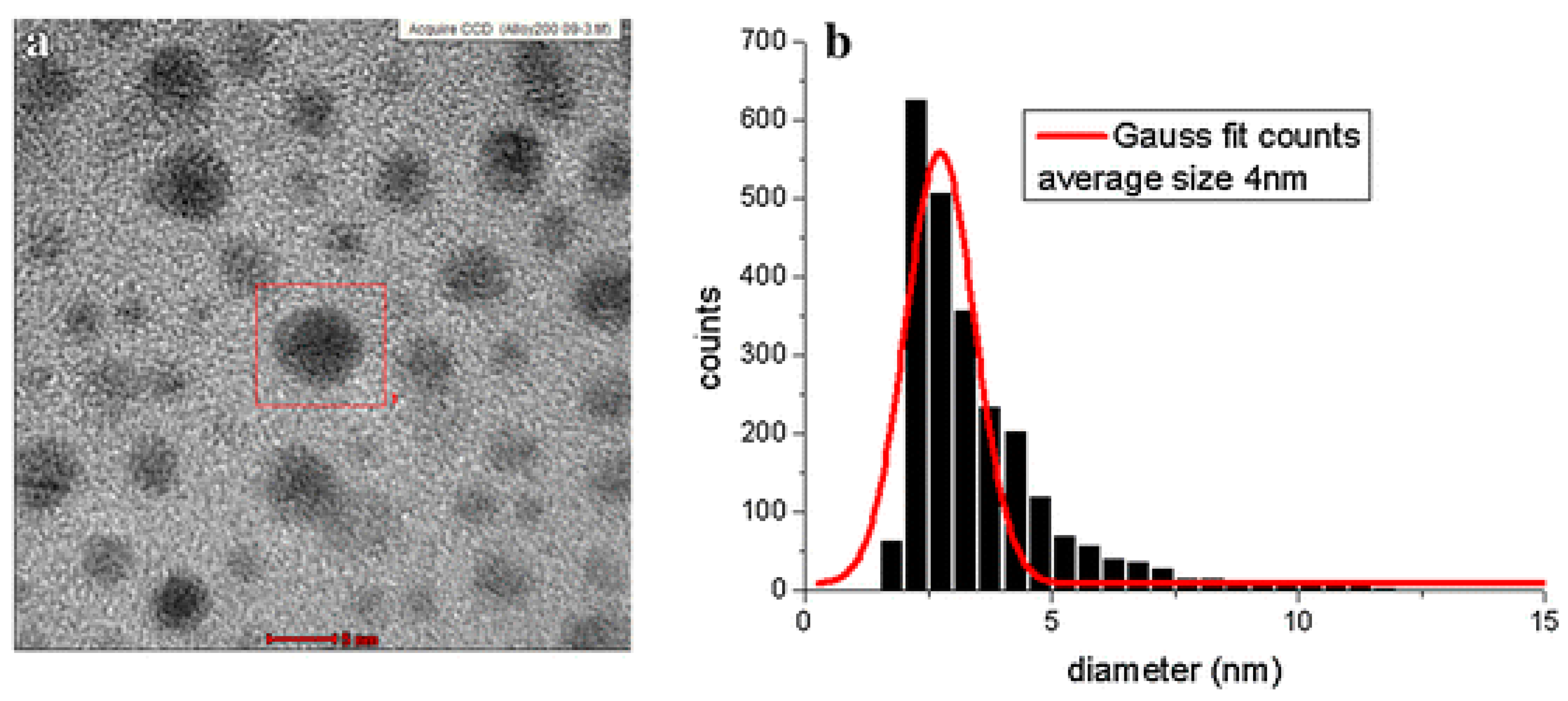Nanomaterials 13 02940 g005