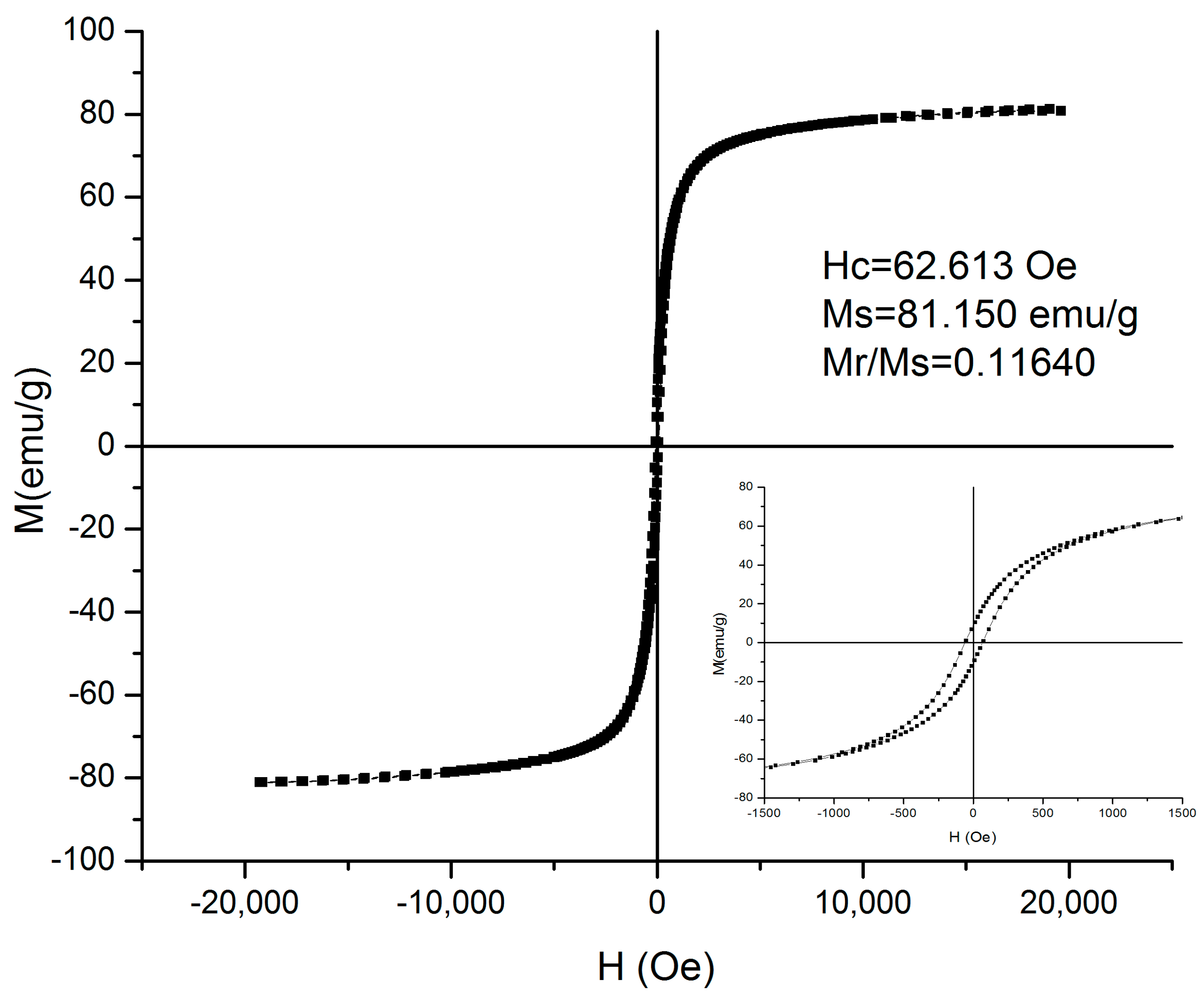 Nanomaterials 13 02941 g001