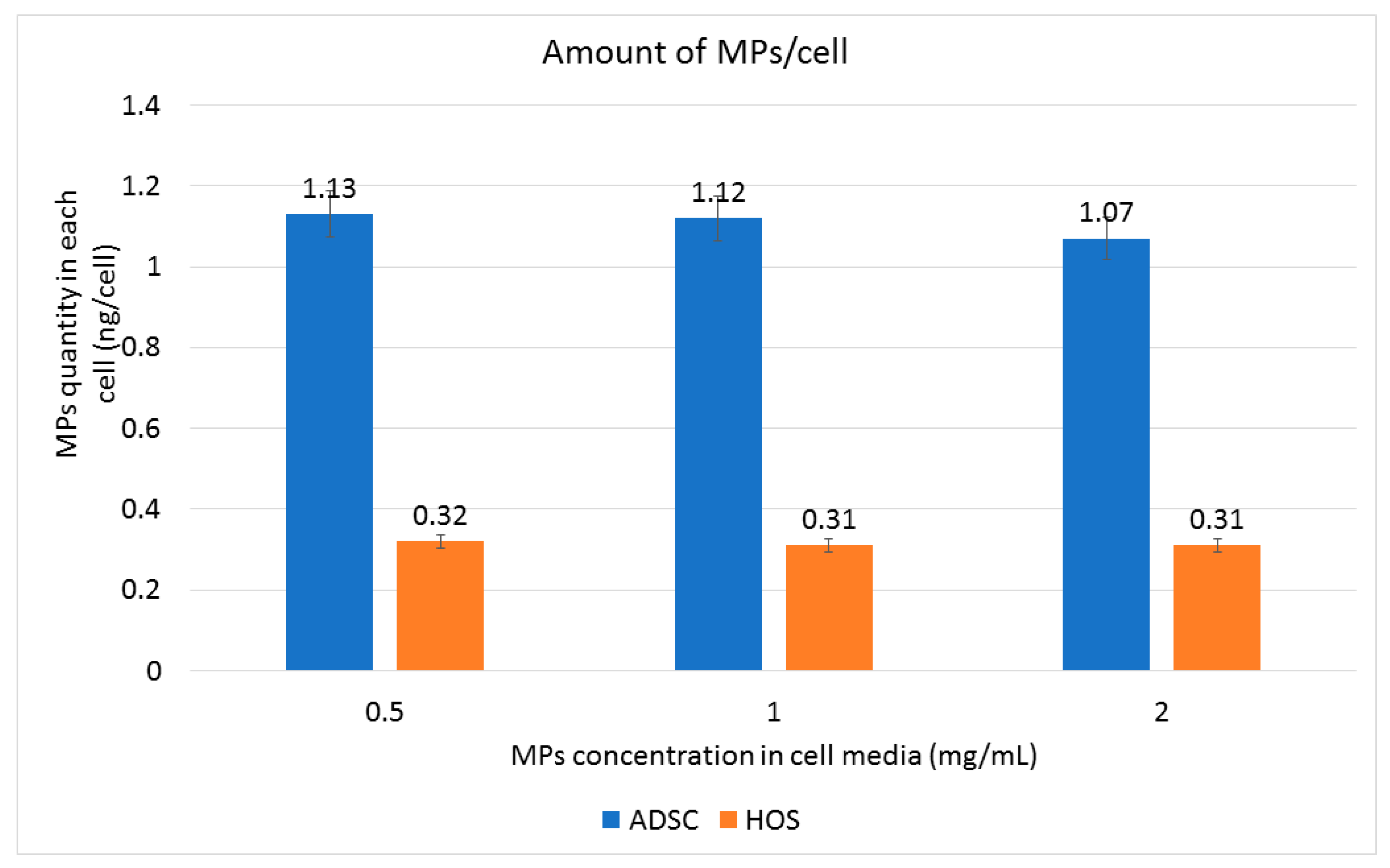 Nanomaterials 13 02941 g006
