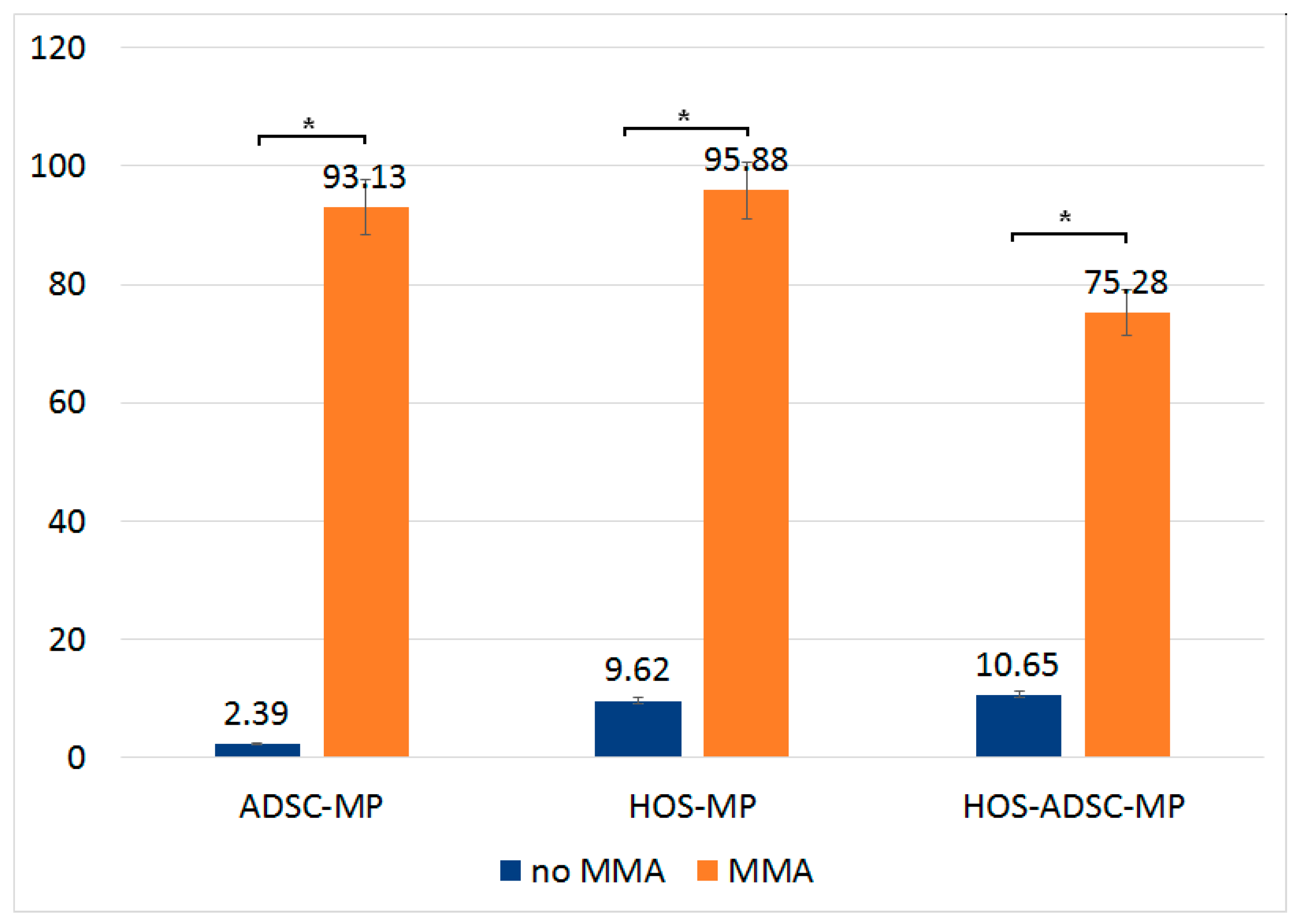 Nanomaterials 13 02941 g010