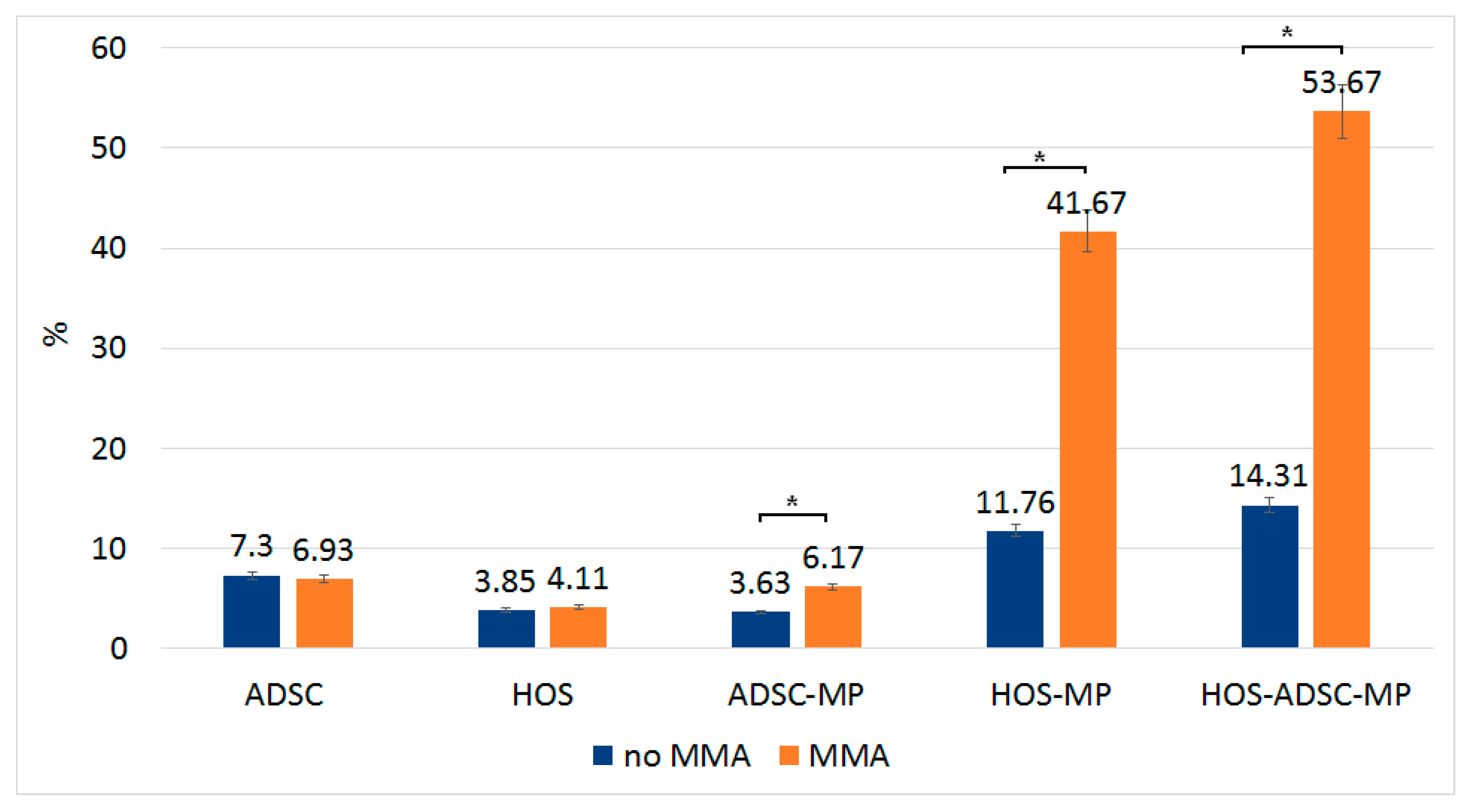 Nanomaterials 13 02941 g012
