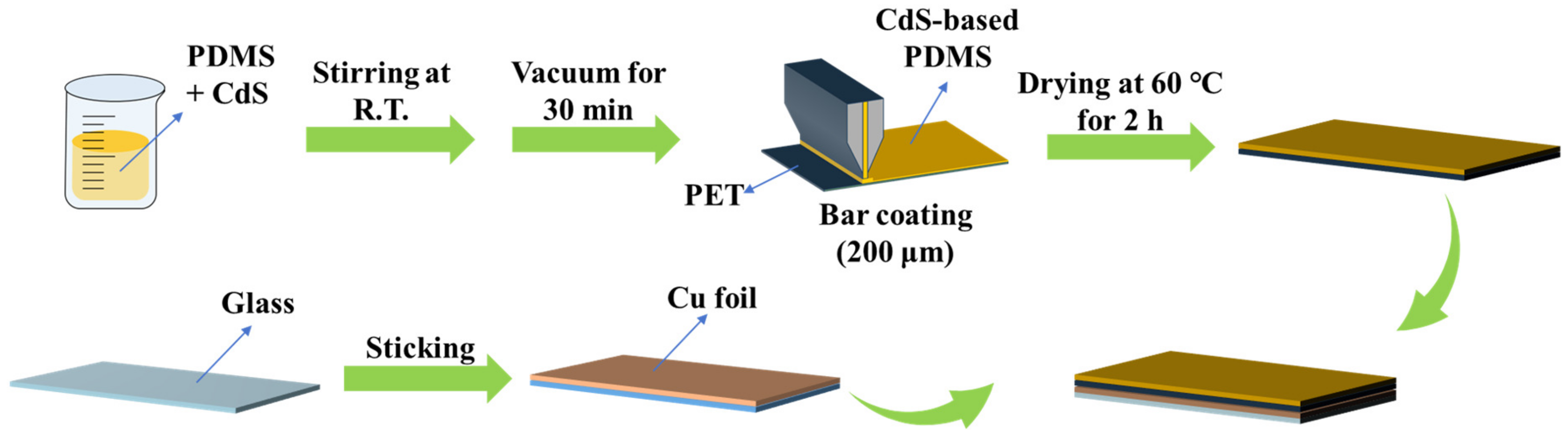 Nanomaterials 13 02943 g001