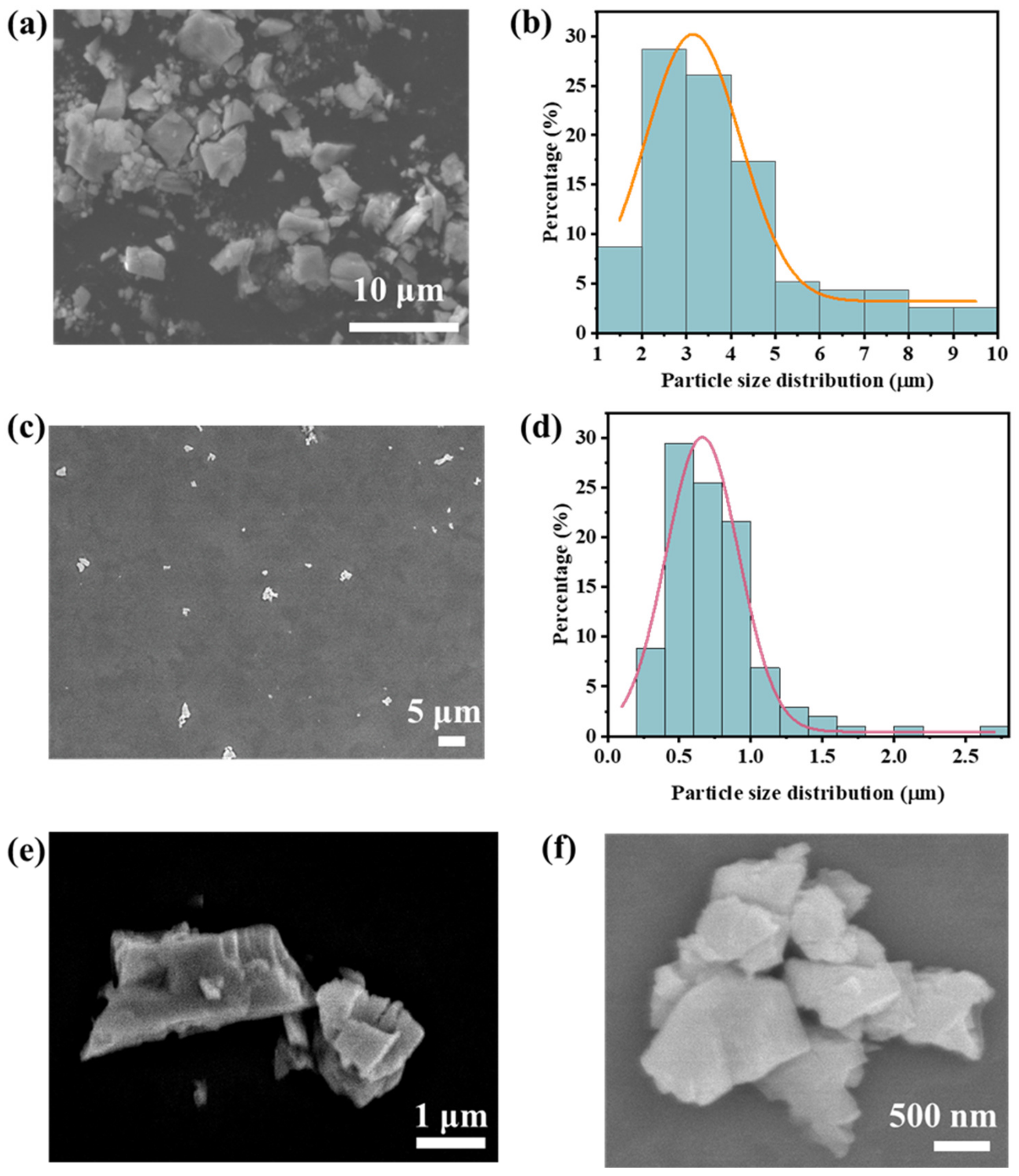 Nanomaterials 13 02943 g002