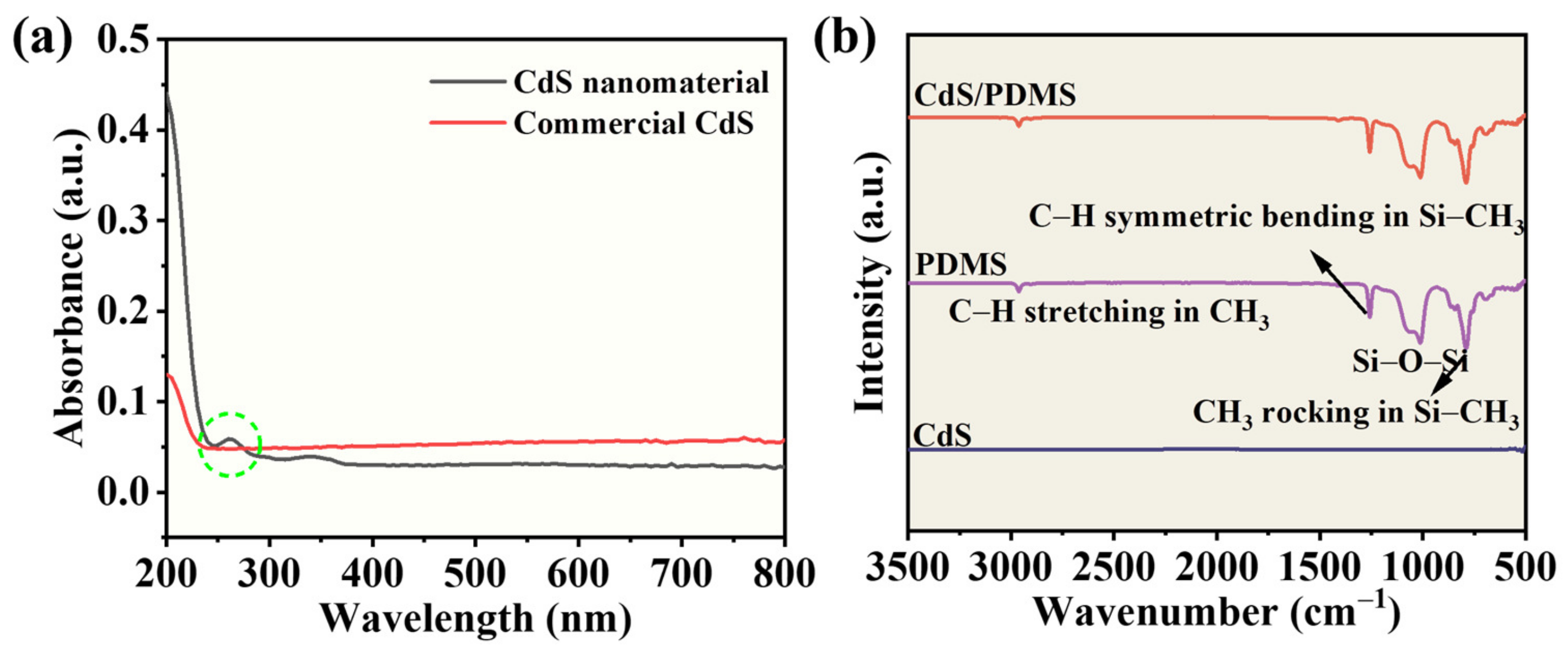 Nanomaterials 13 02943 g003