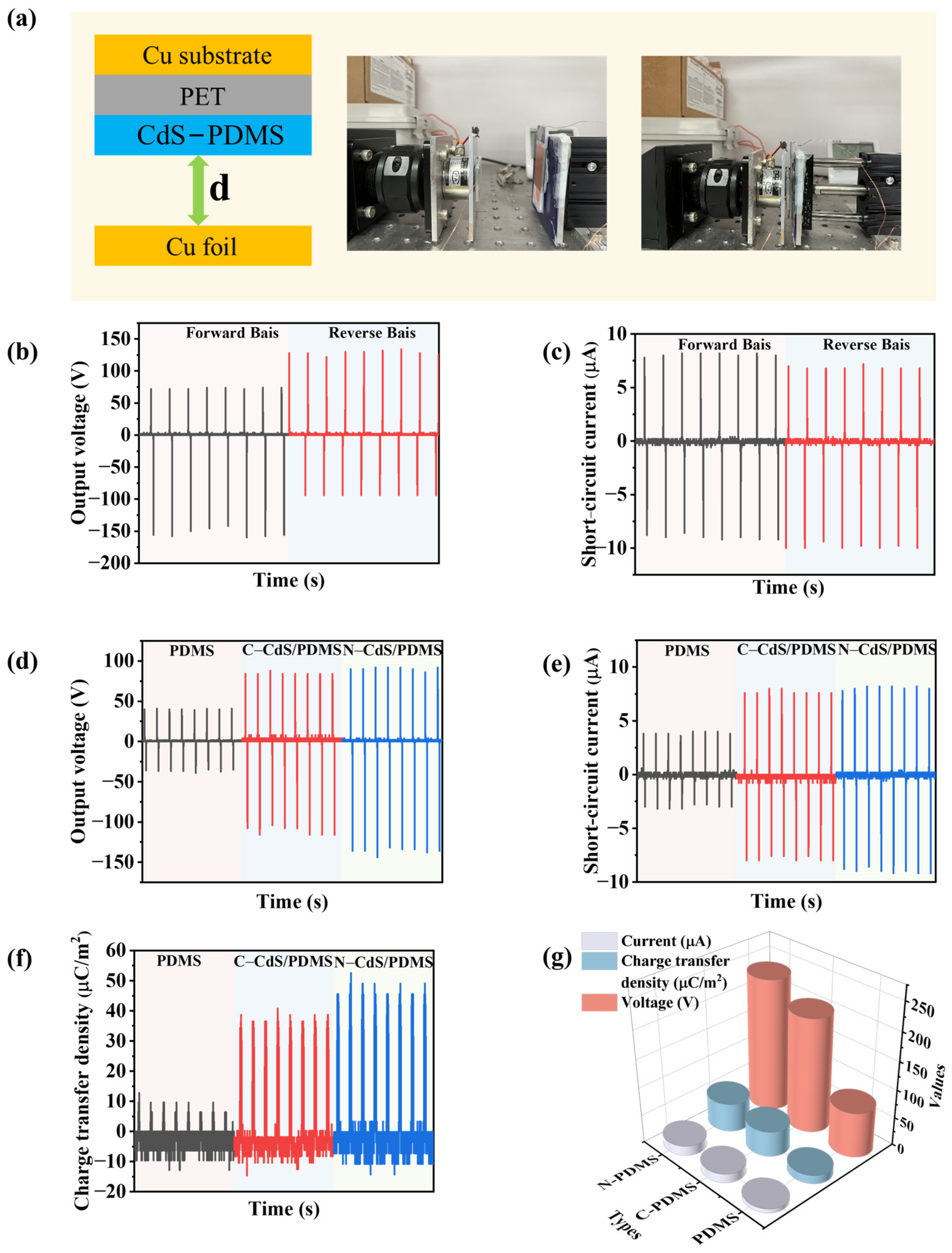 Nanomaterials 13 02943 g005