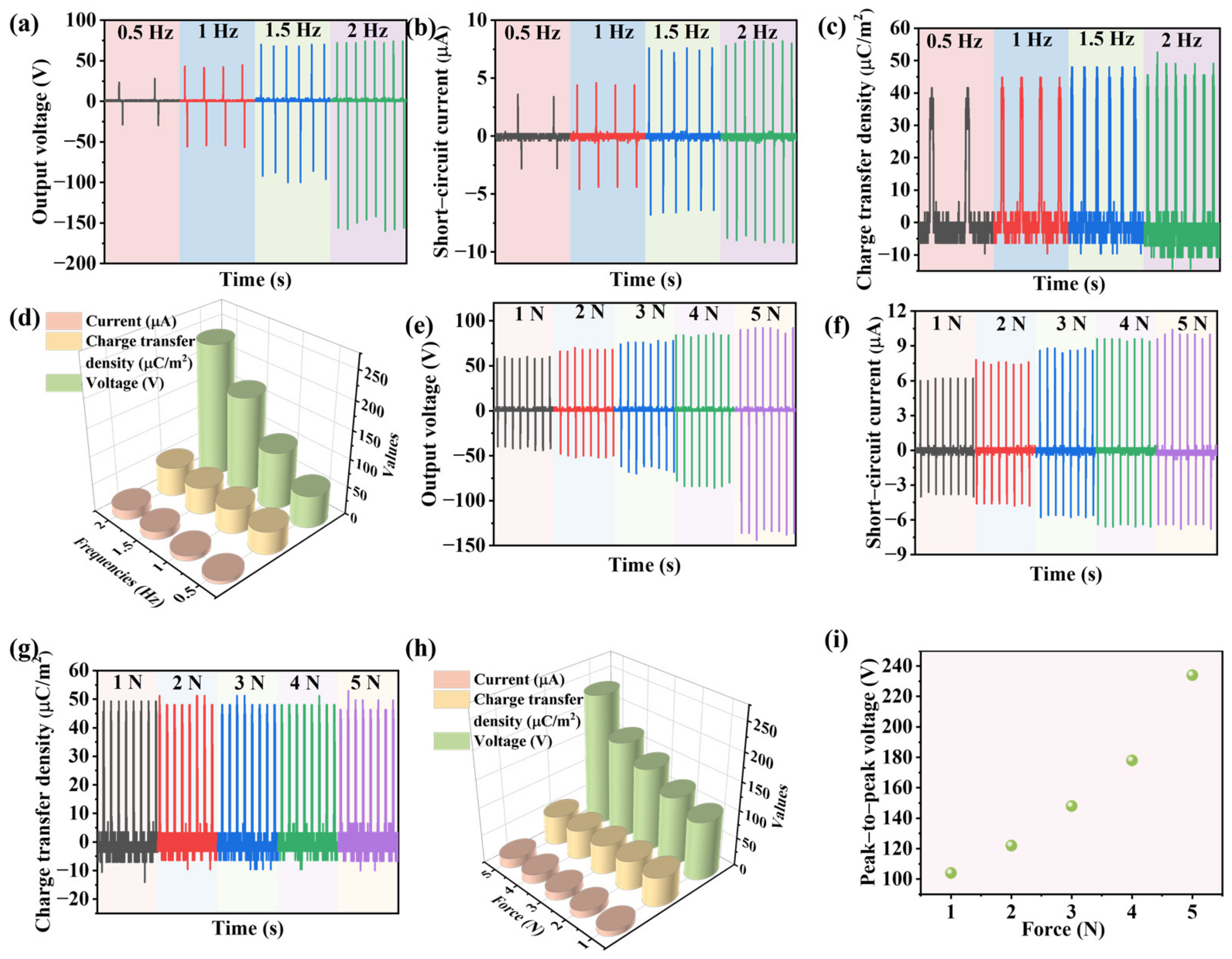 Nanomaterials 13 02943 g006