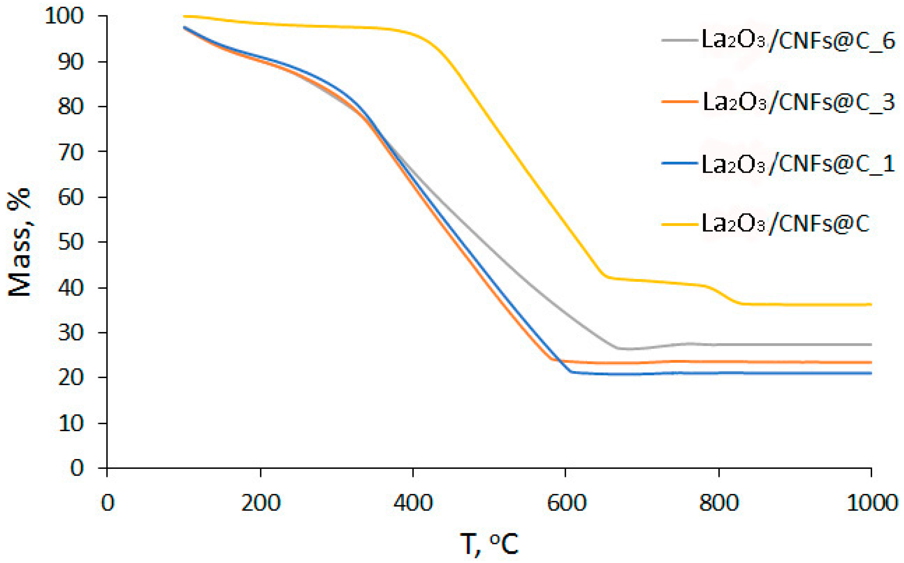 Nanomaterials 13 02945 g003 Nanomaterials 13 02945 g003