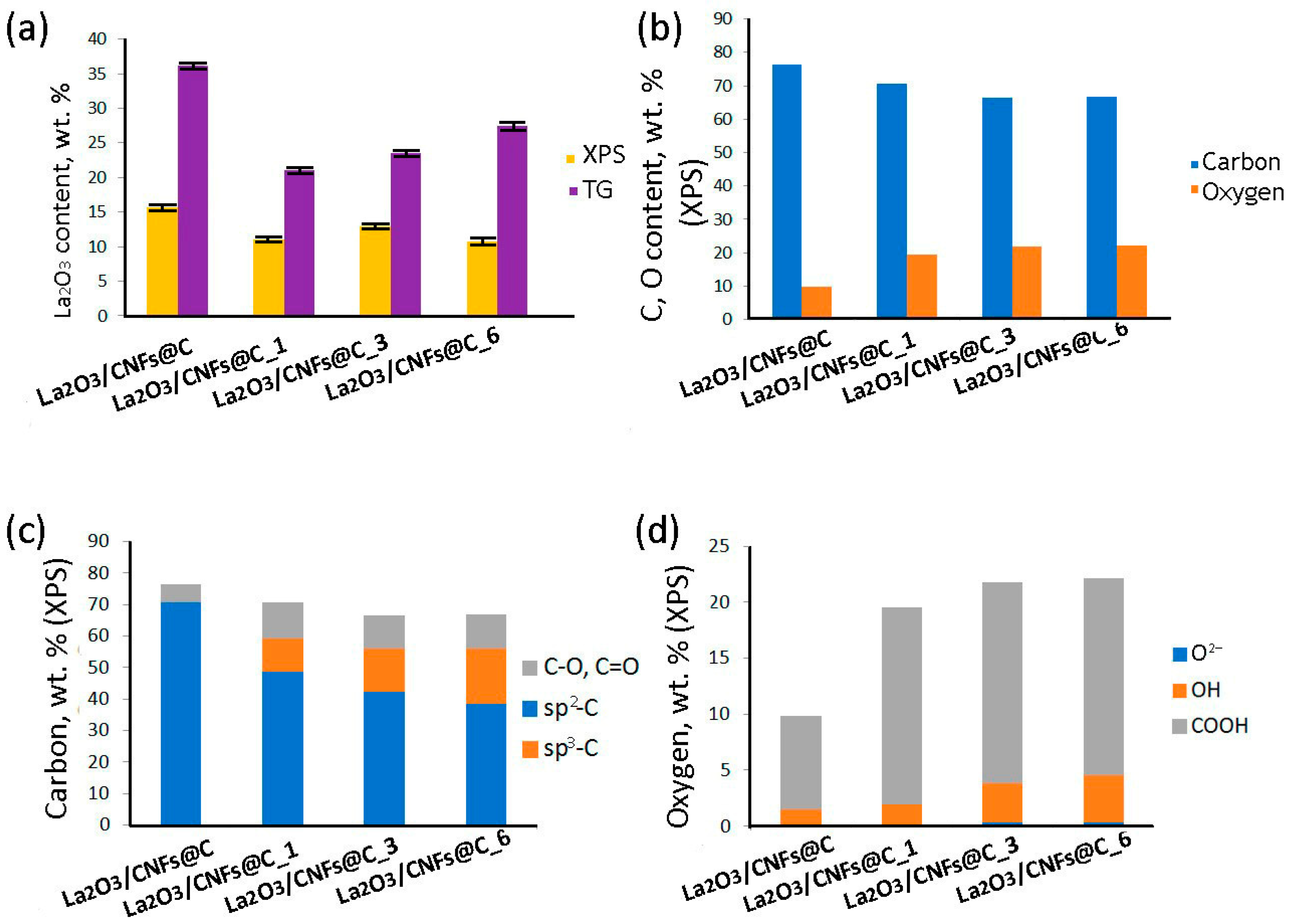 Nanomaterials 13 02945 g004 Nanomaterials 13 02945 g004