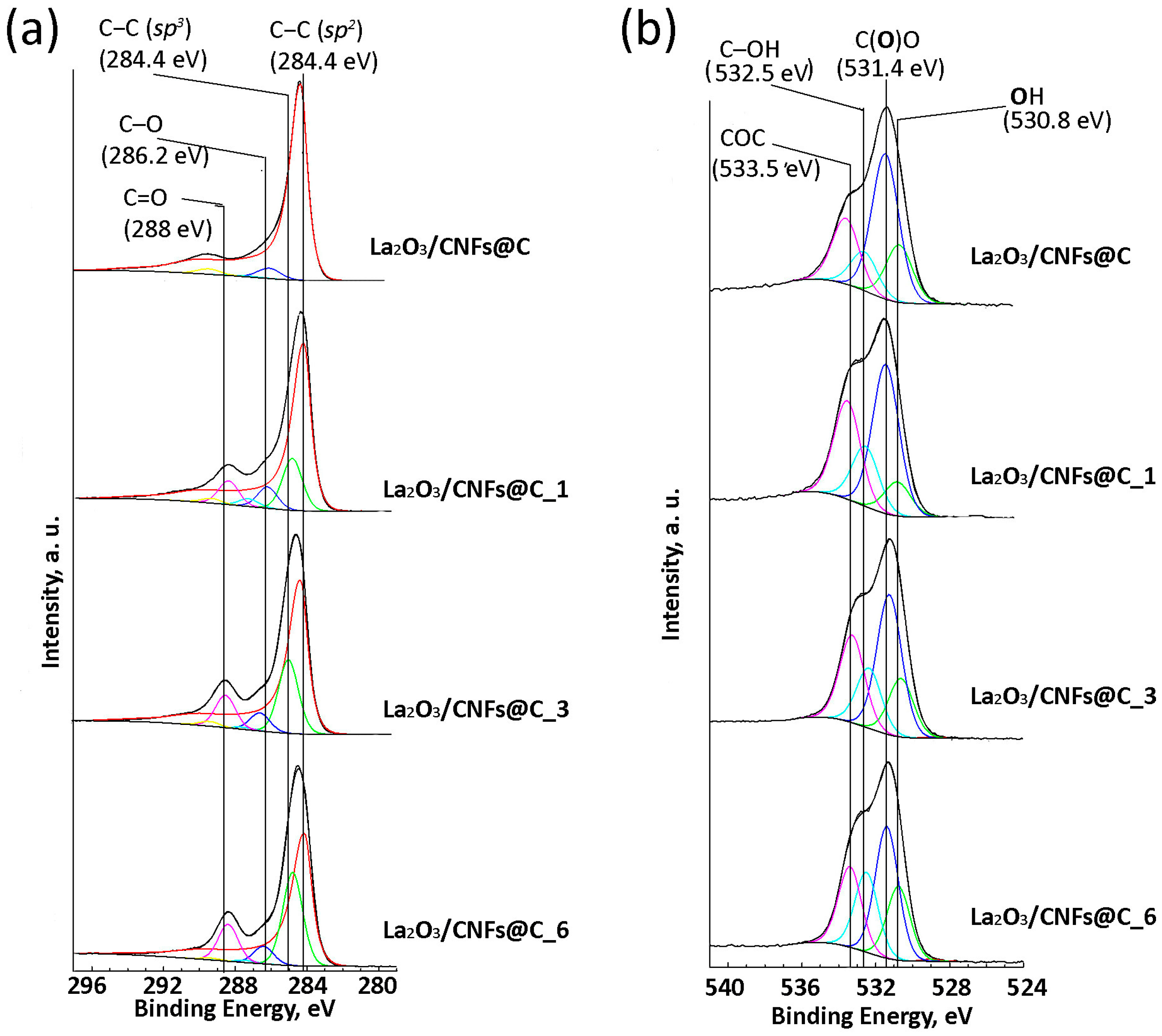 Nanomaterials 13 02945 g005 Nanomaterials 13 02945 g005