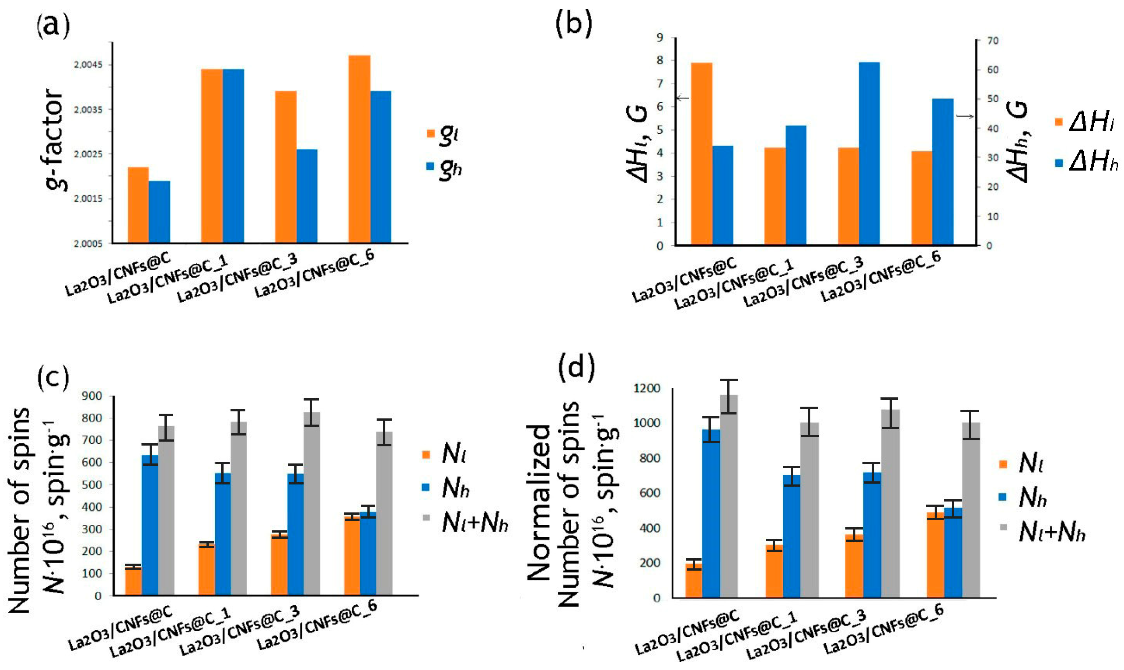 Nanomaterials 13 02945 g007 Nanomaterials 13 02945 g007