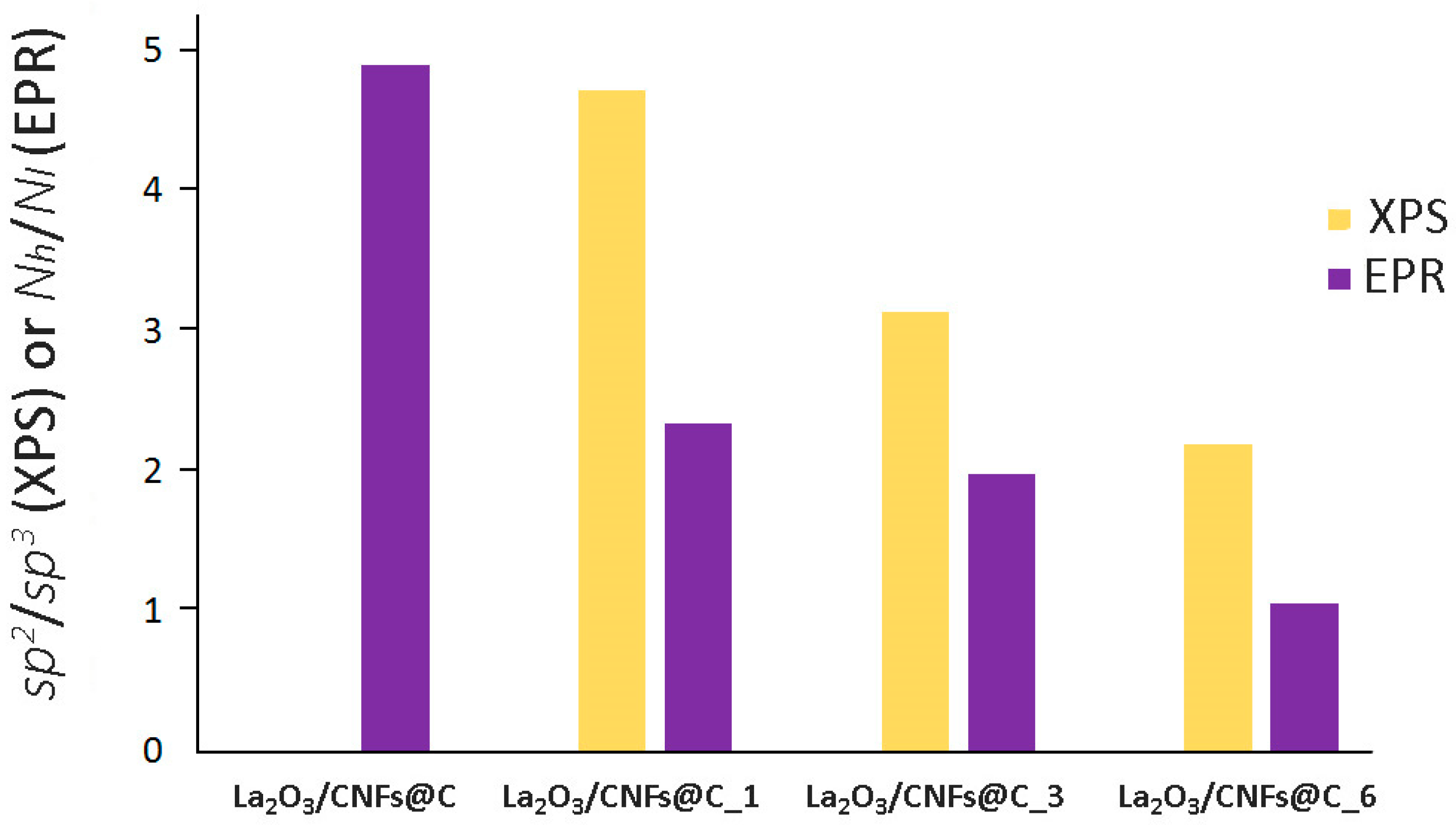 Nanomaterials 13 02945 g008 Nanomaterials 13 02945 g008
