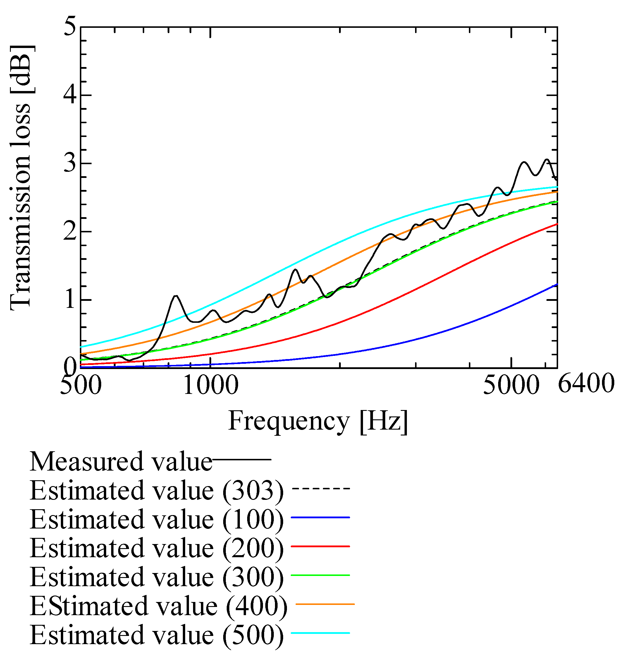 Nanomaterials 13 02947 g013